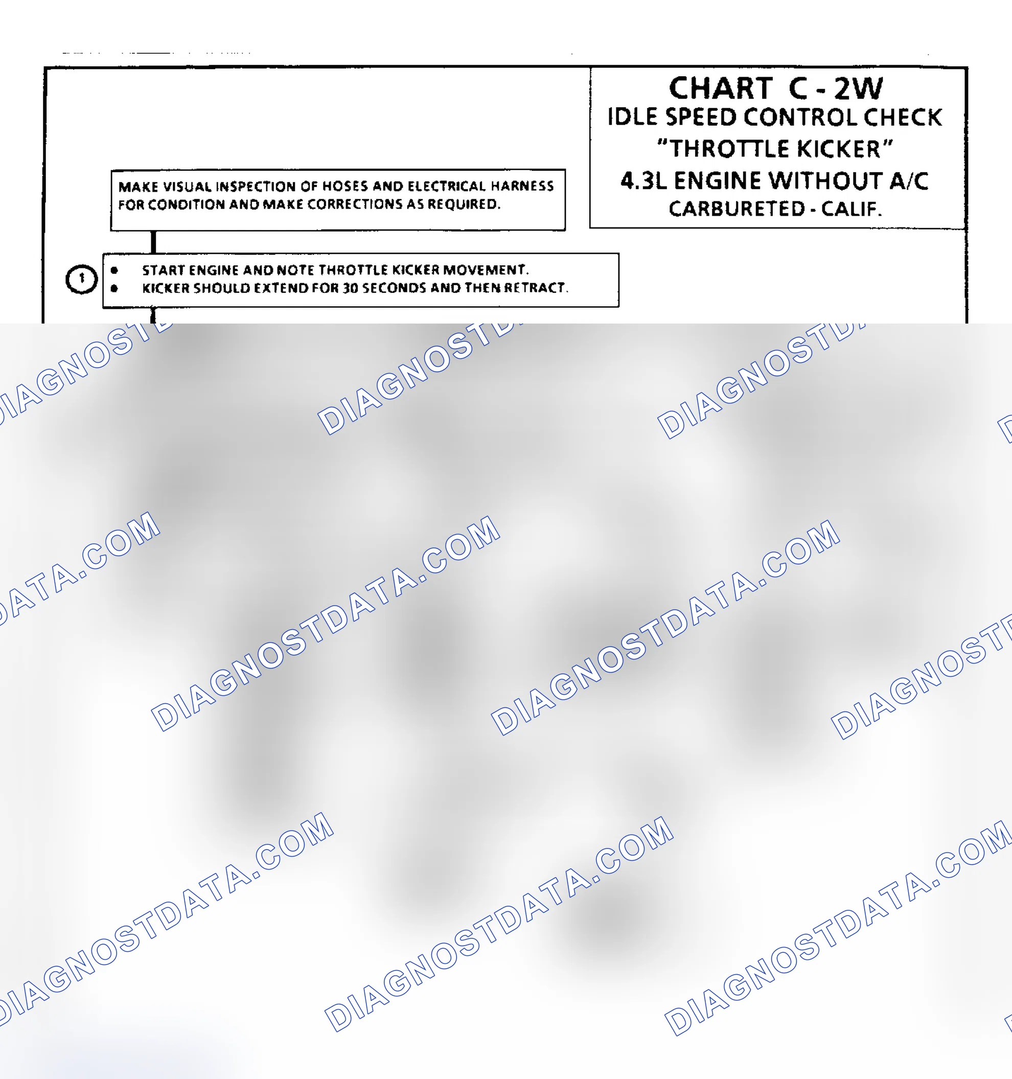 Scheme 123: Chart C2W: Idle Speed Control Check "Throttle Kicker" - 4.3L Without A/C Only