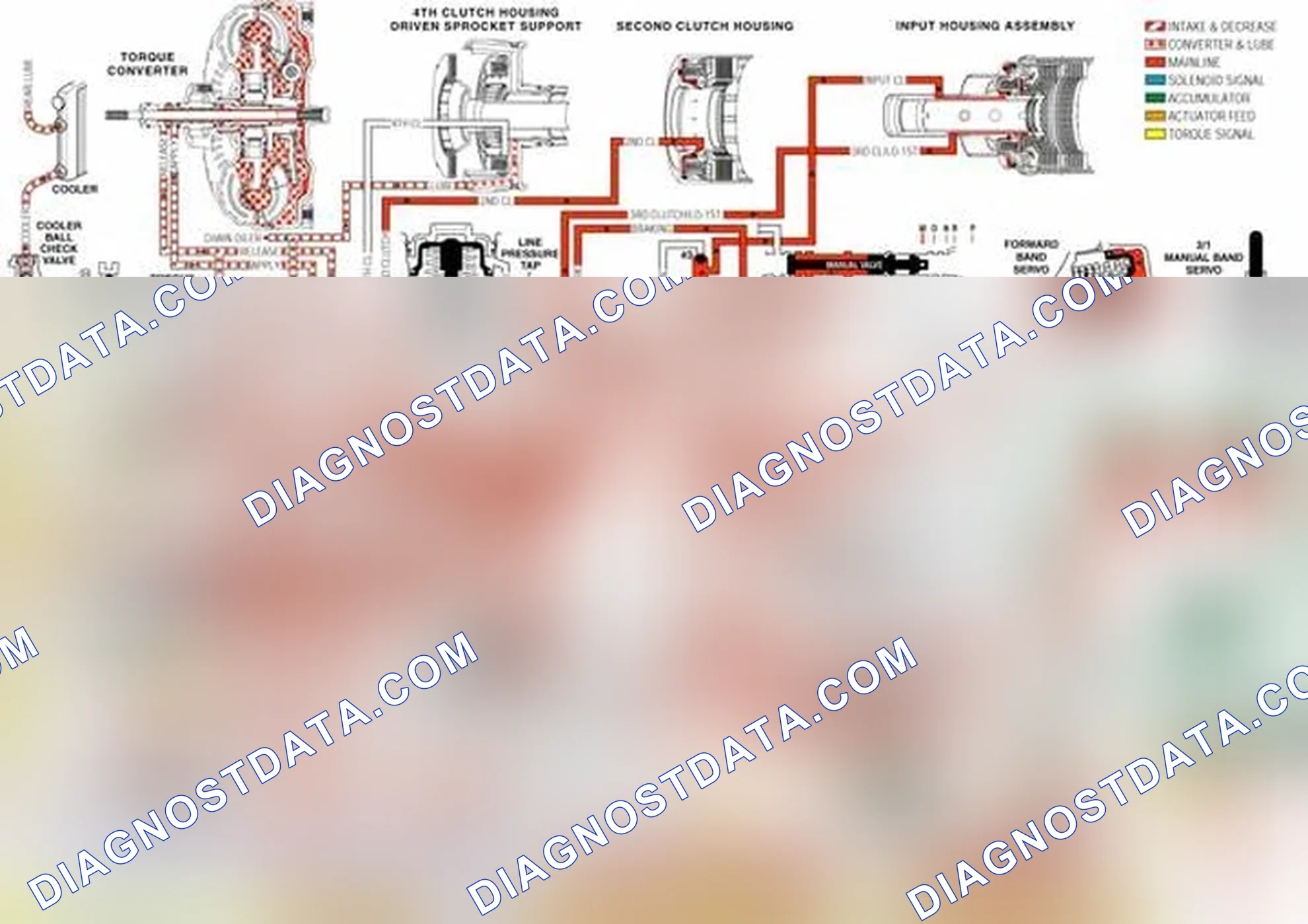 Scheme 161: Manual Third-Second and First Gears