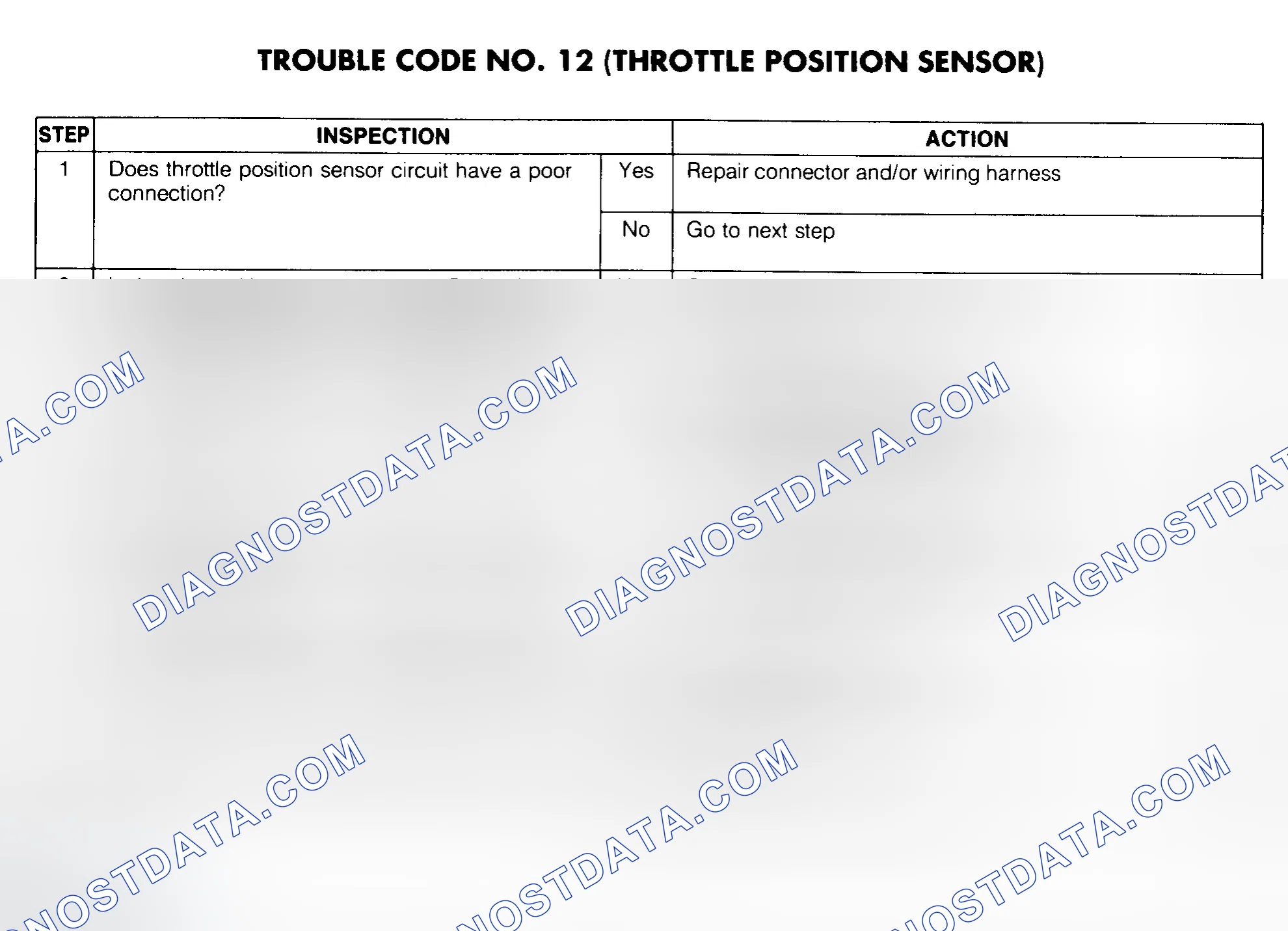 Scheme 50: Trouble Code No. 12 Diagnostic Chart (Throttle Position Sensor)