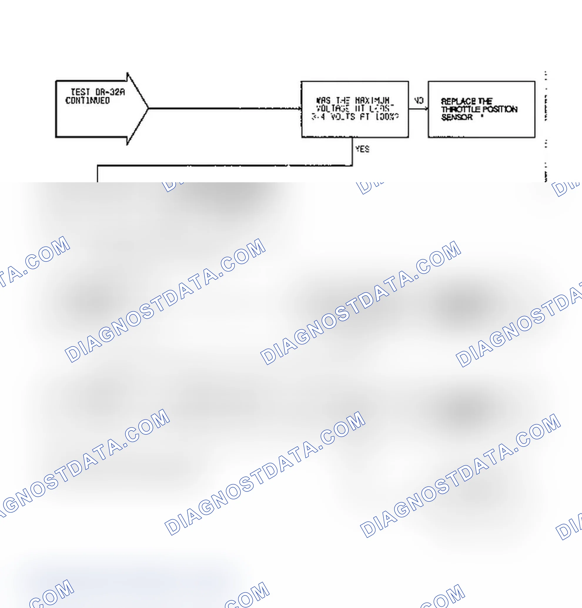 Scheme 336: Test DR-32A: Diagnostic Flow Chart (2 of 2)