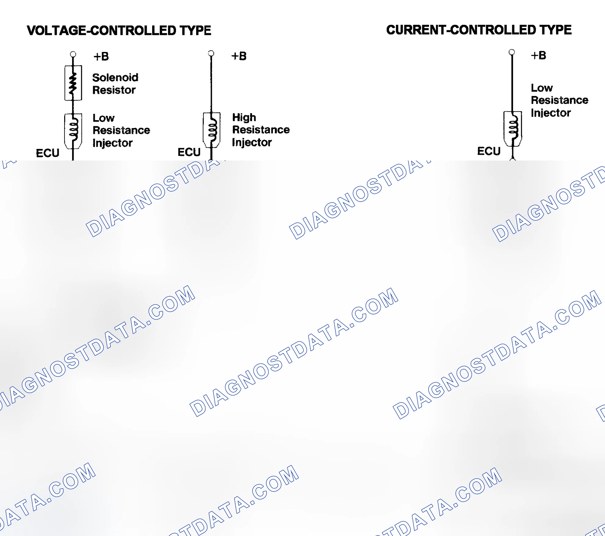 Scheme 4: Injector Driver Types - Current and Voltage