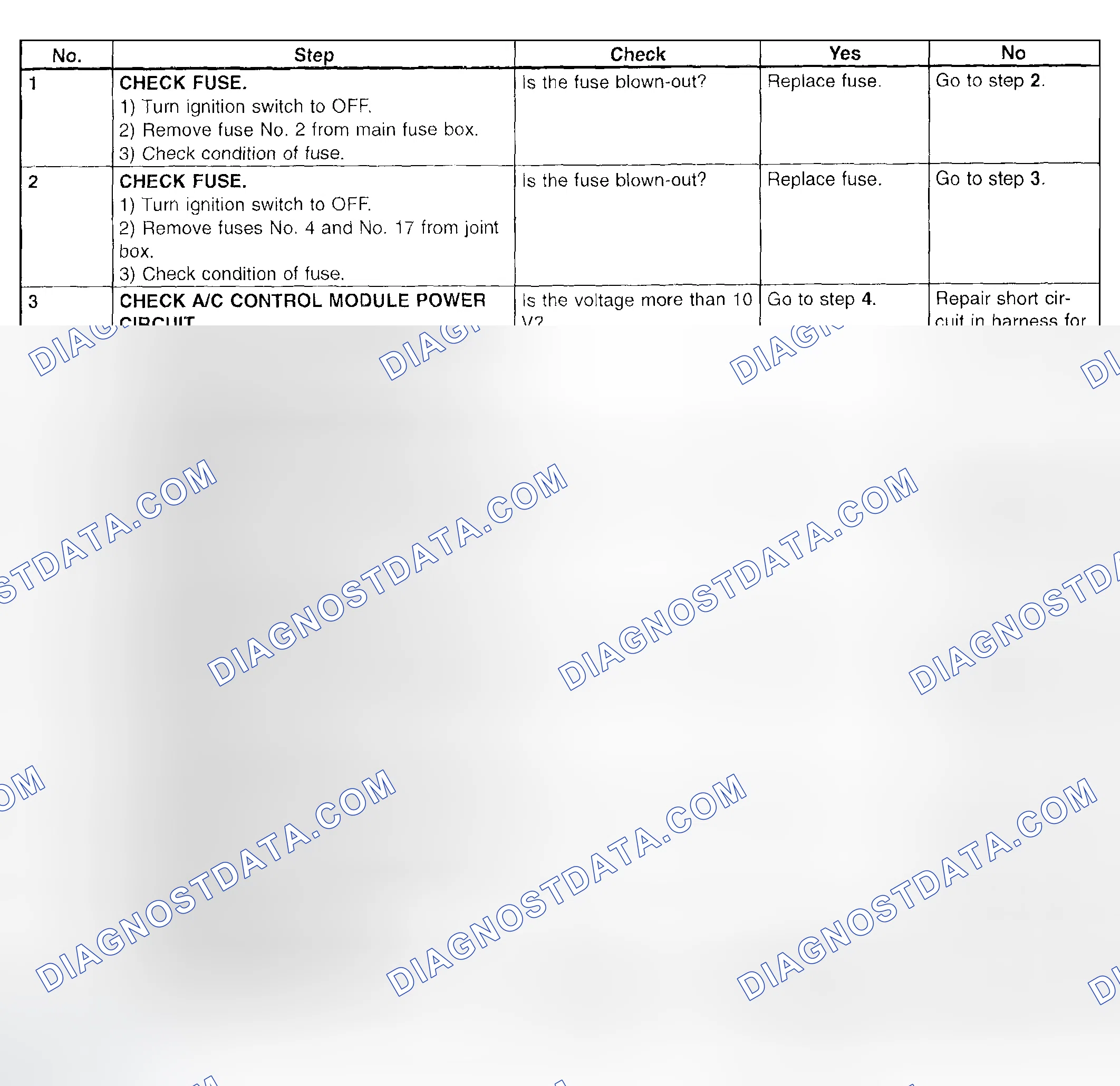 Scheme 30: Diagnostic Chart - A/C And/Or Self-Diagnosis Systems Do Not Operate