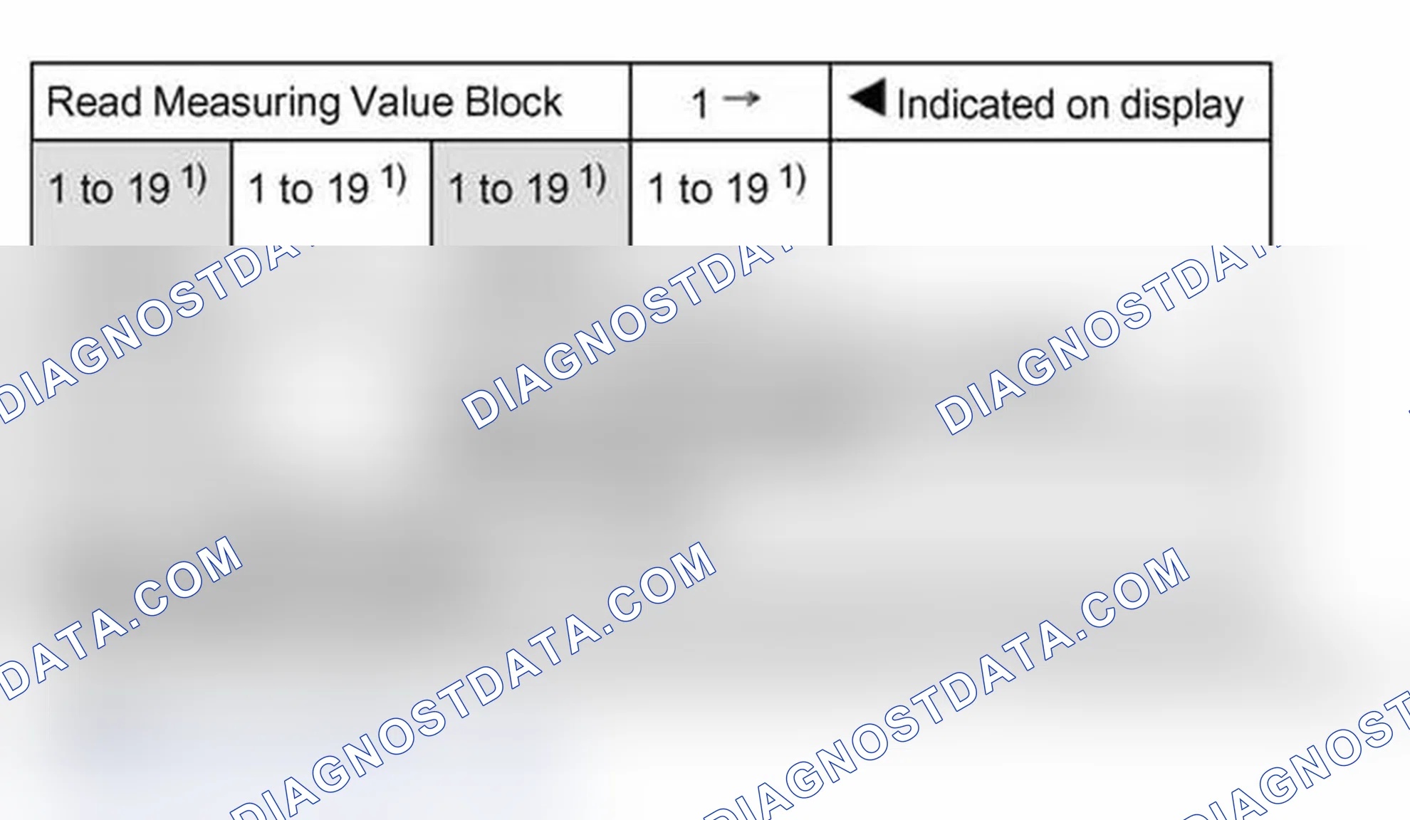 Scheme 195: Read measuring value block: display group 1