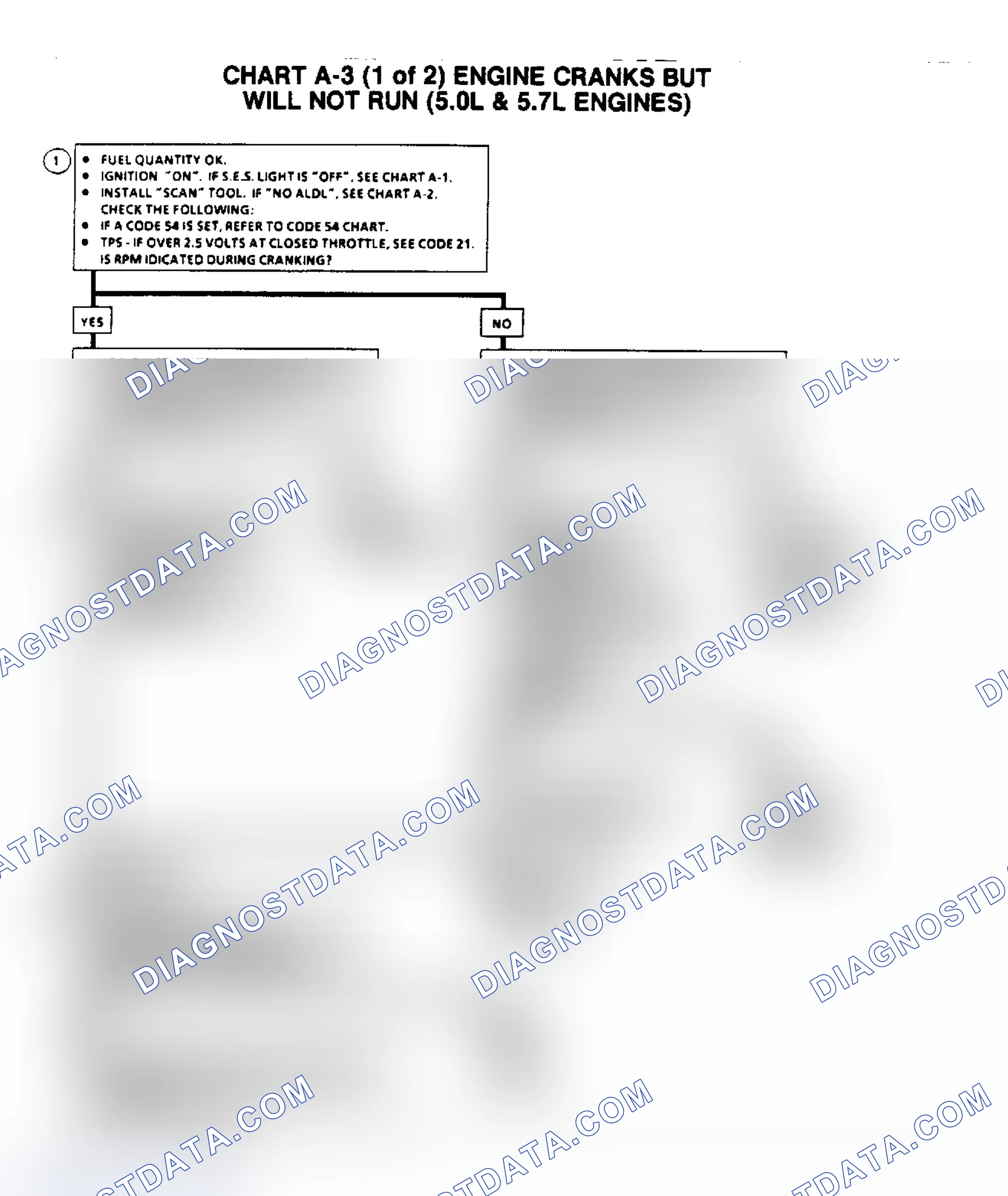 Scheme 361: Flow Chart A3, (1 of 2) Engine Cranks/Won't Run (5.0/5.7L)