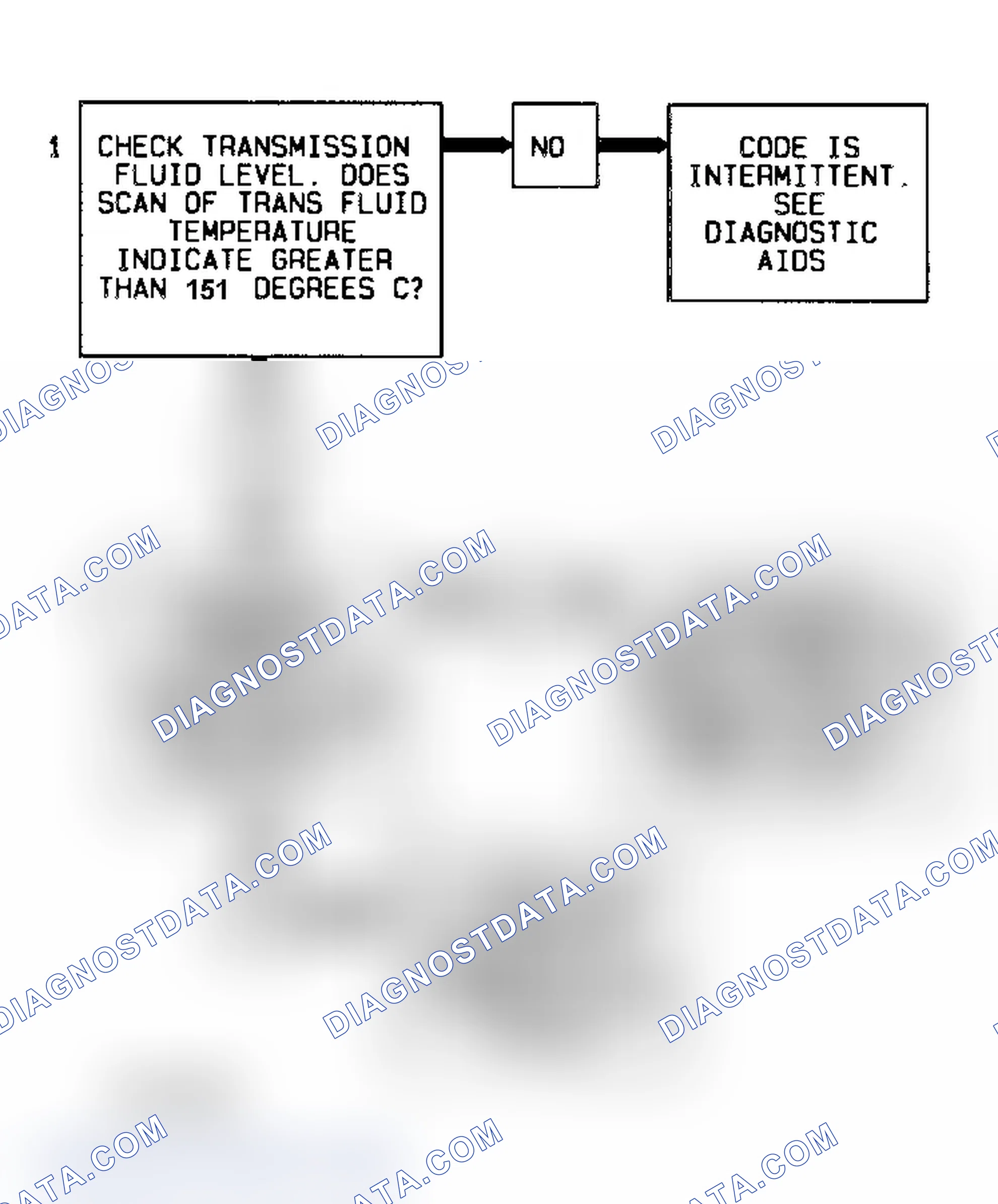 Scheme 290: Code 58 Flow Chart Transmission Fluid Temperature High