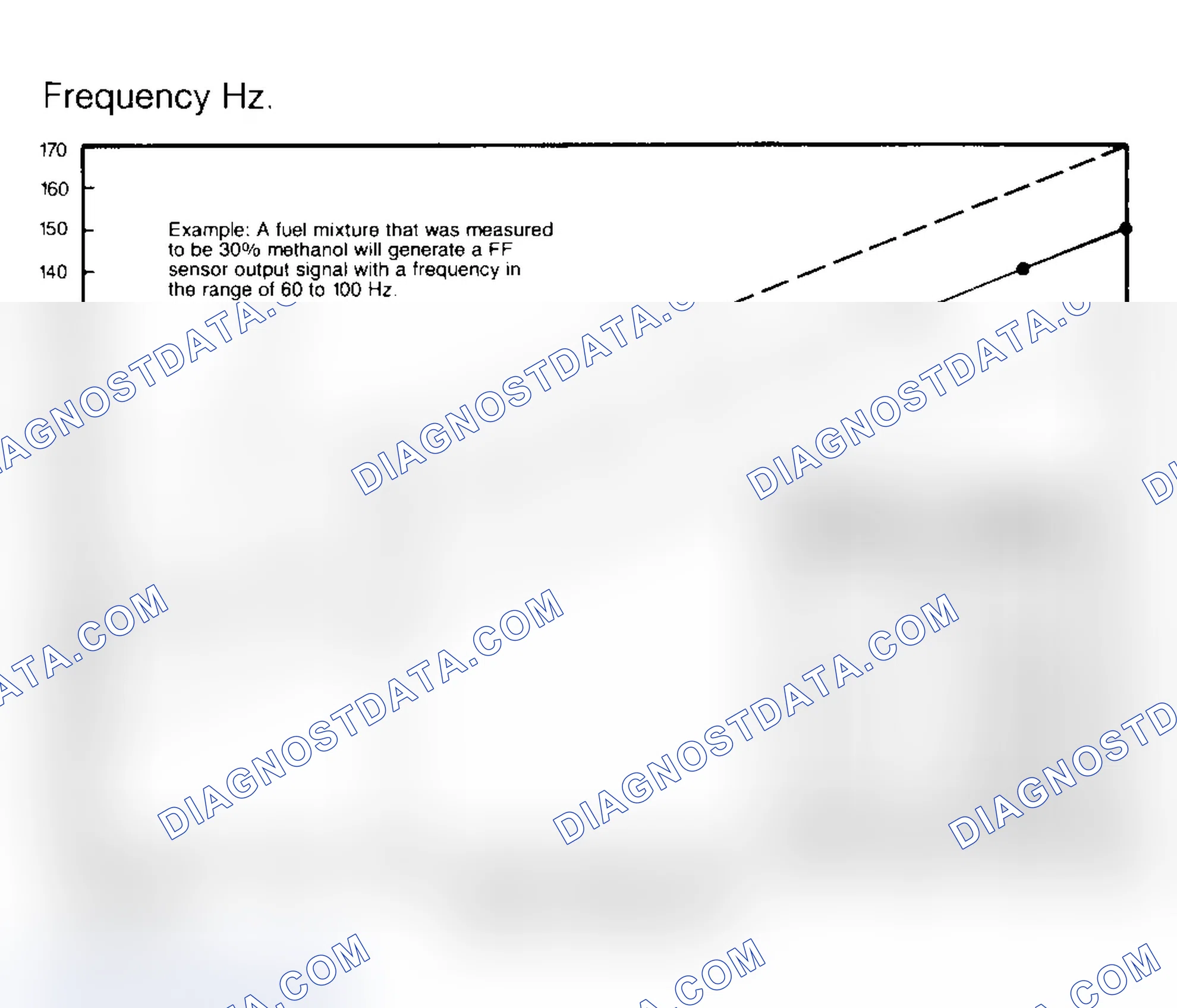 Scheme 26: FF Sensor Frequency Range (DE4)