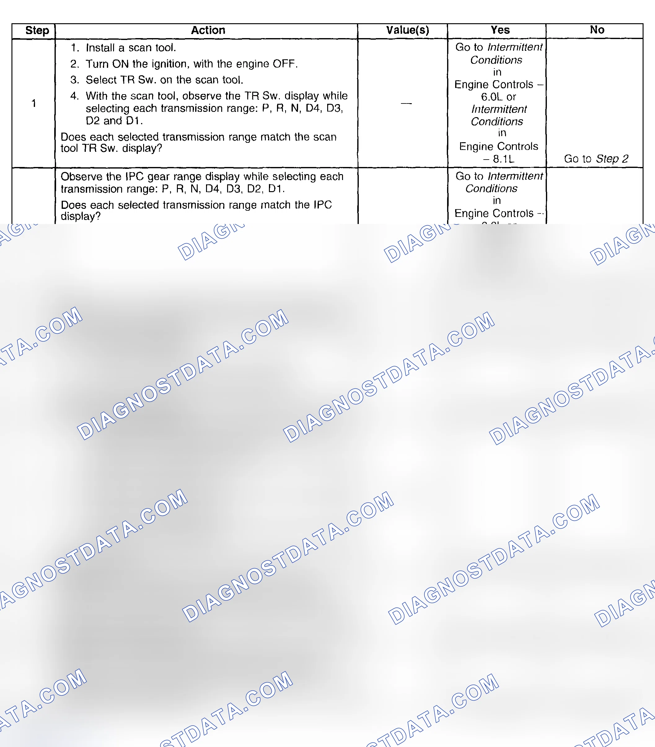 Scheme 874: Test Description