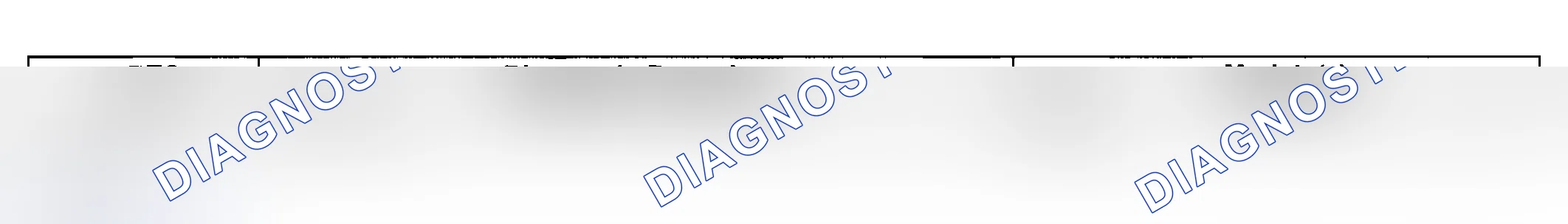 Scheme 8: Diagnostic Trouble Code (DTC) List