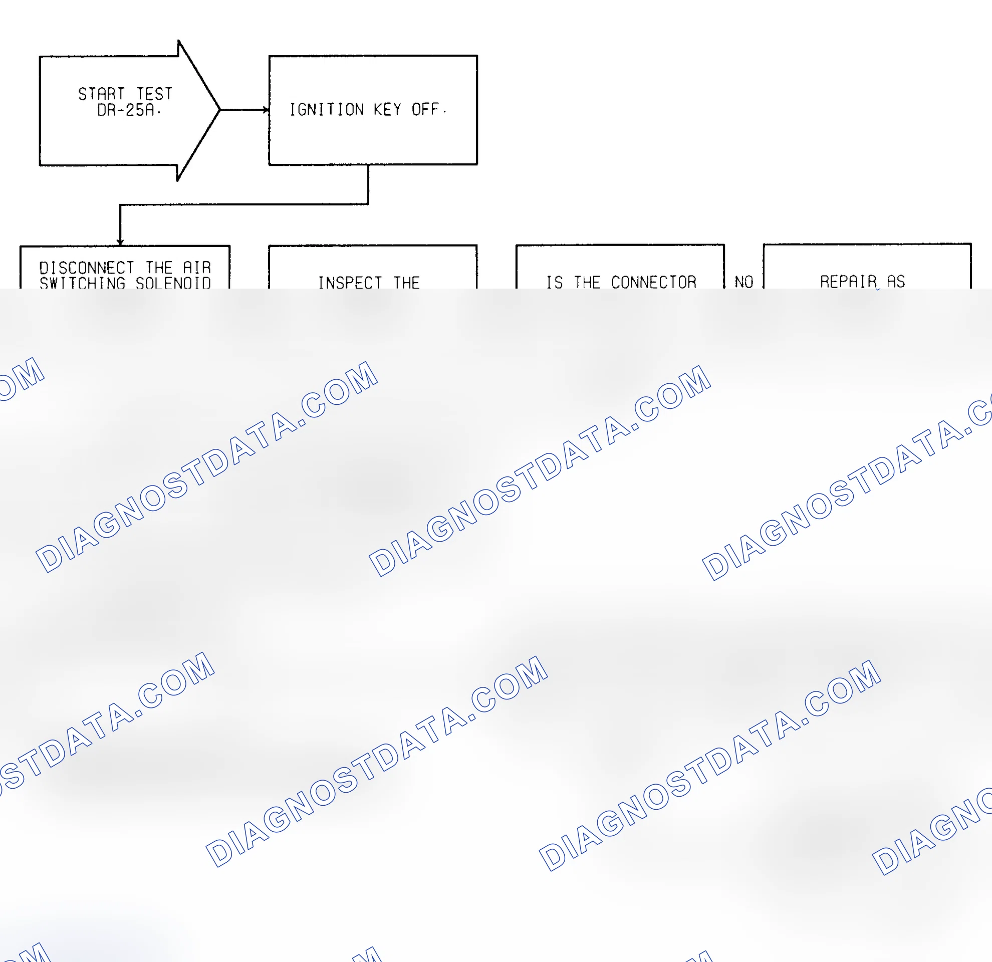 Scheme 292: Test DR-25A (1 of 3) AIR Switching Solenoid Circuit
