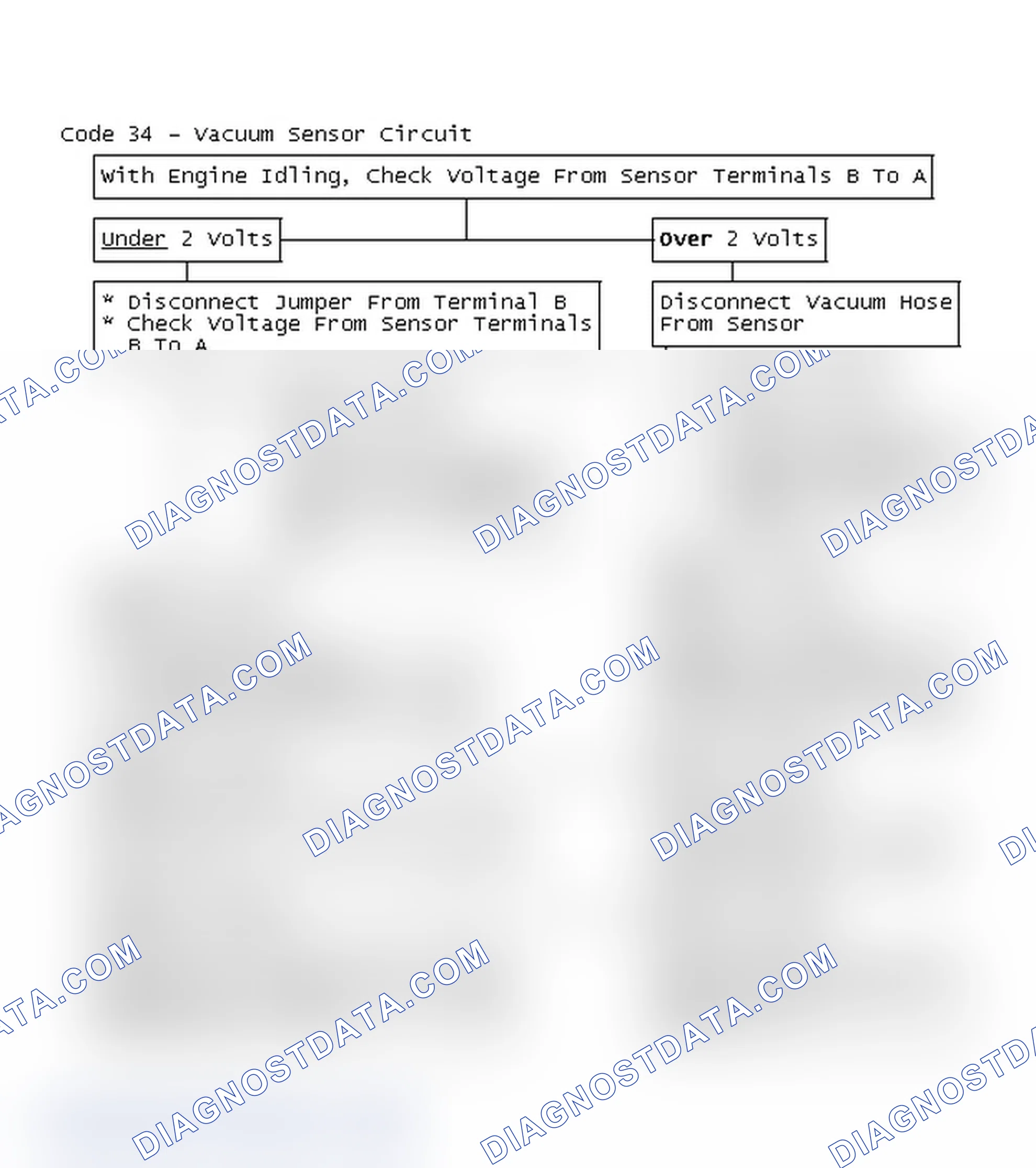 Scheme 190: Flow Chart, Code 34 - Vacuum Sensor Circuit
