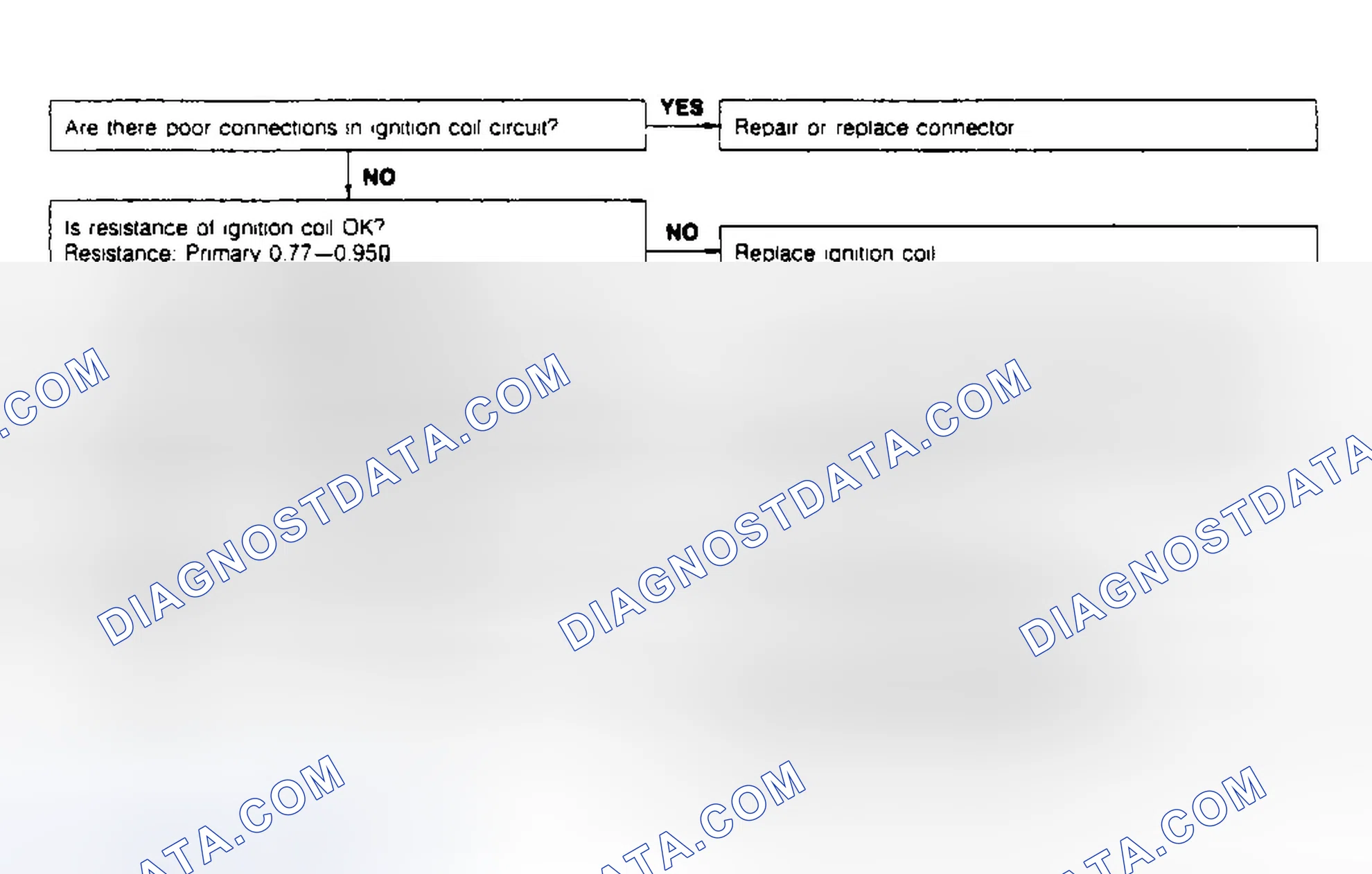 Scheme 14: CODE 1: IGNITION PULSE