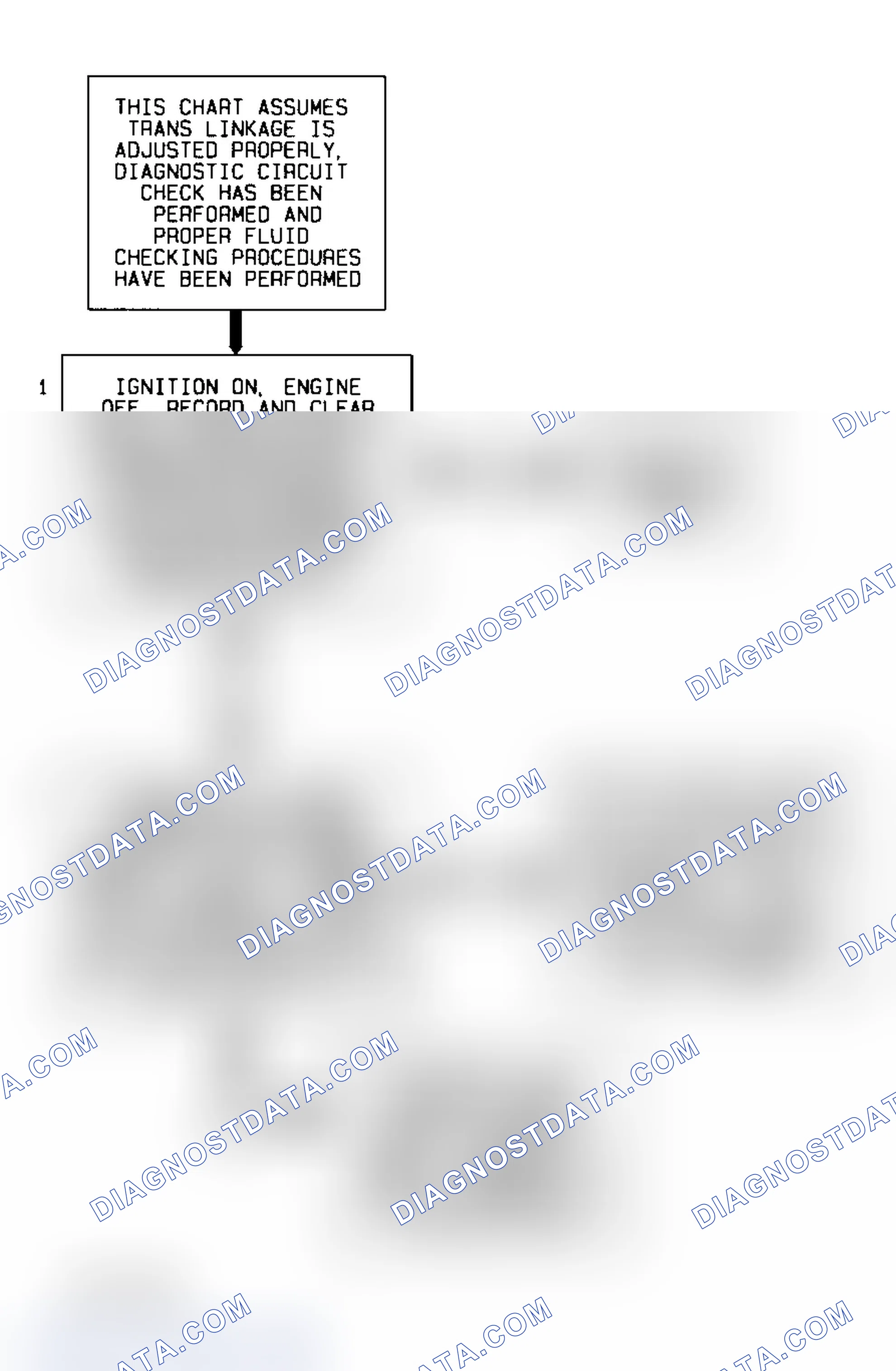Scheme 234: Code P1810 Flow Chart ("S" & "T" Series 4.3L - VIN W) Transmission Range Switch Assembly Circuit