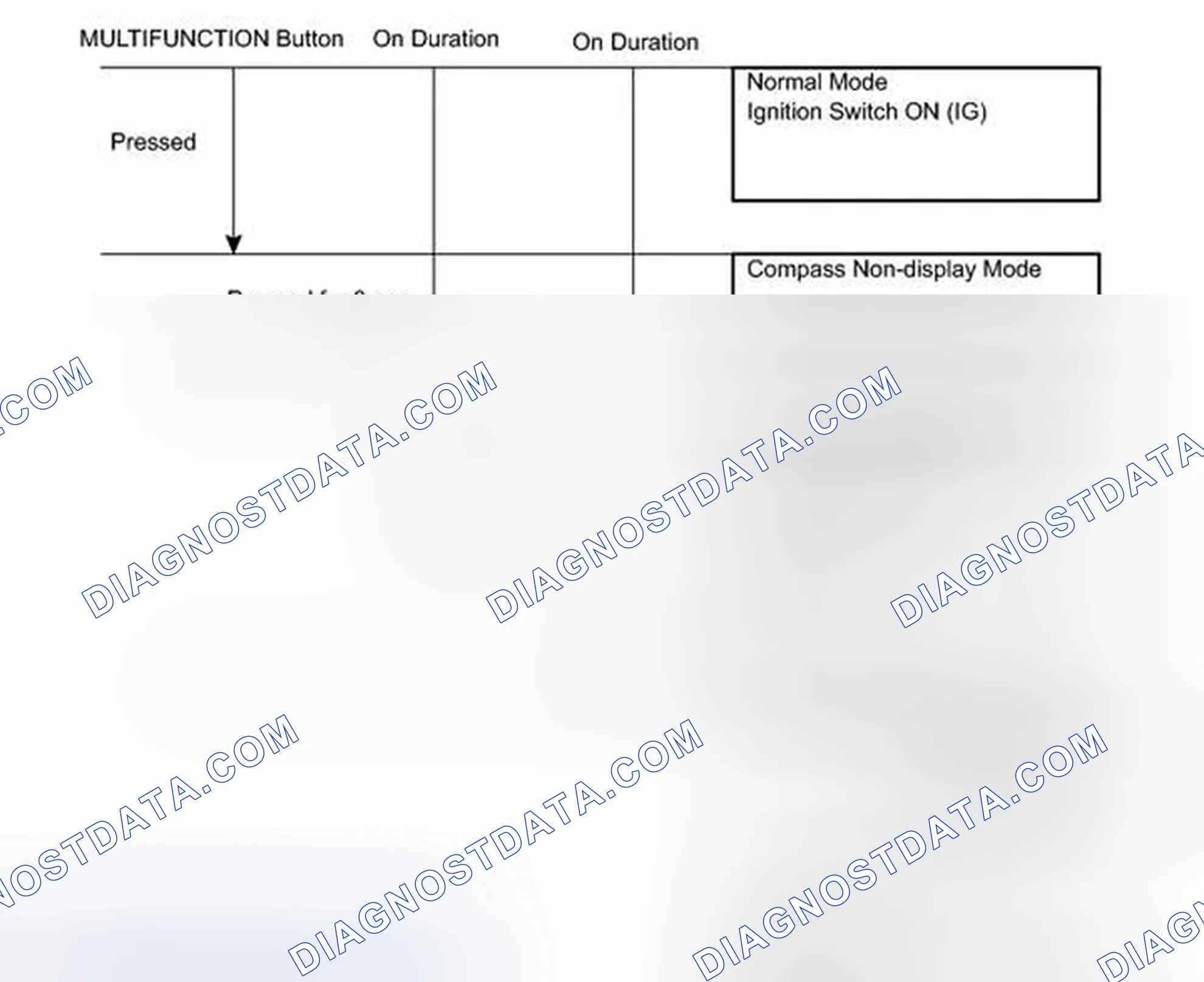 Scheme 4: CALIBRATION