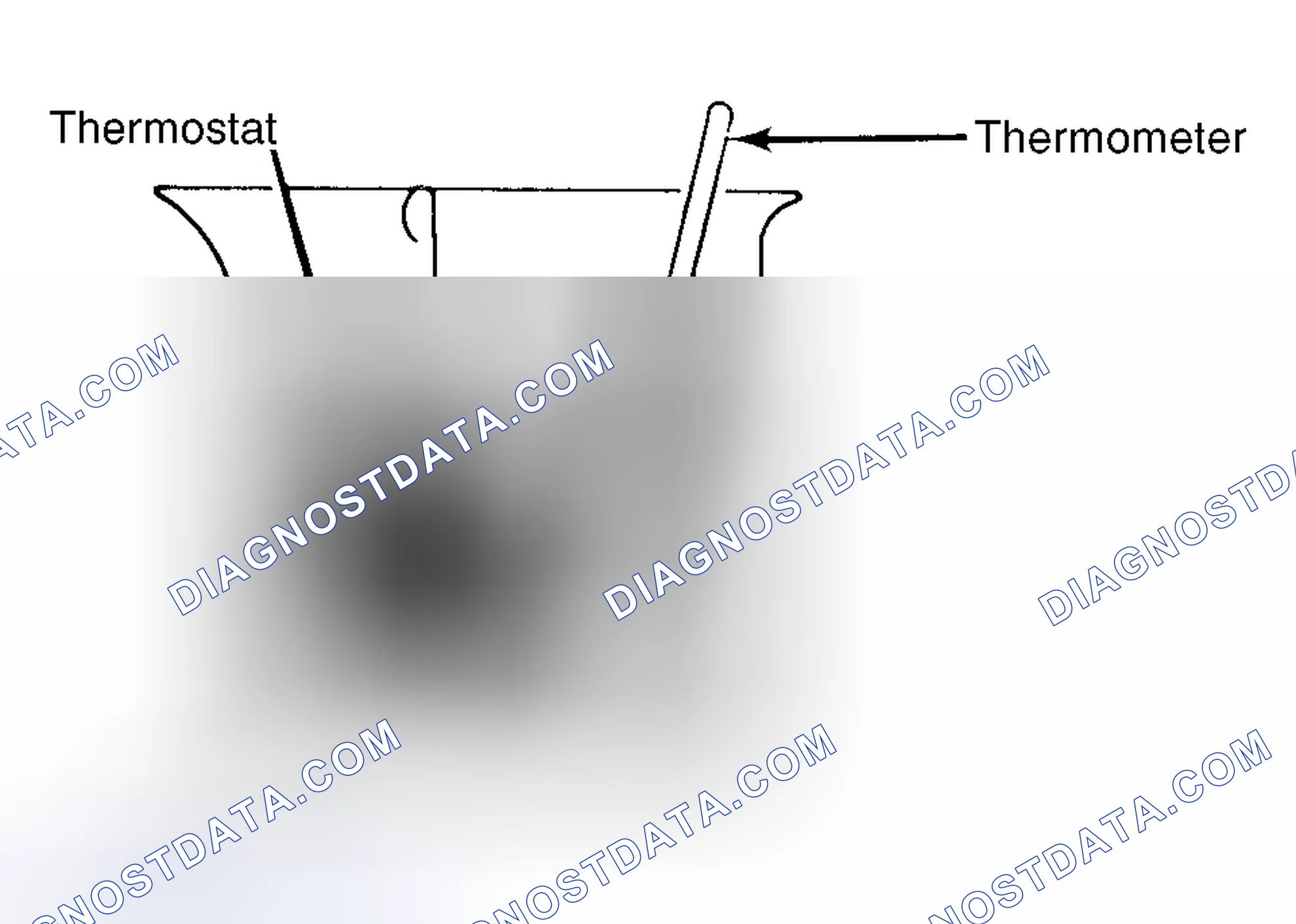 Scheme 1: Testing Thermostat in Coolant/Water Solution
