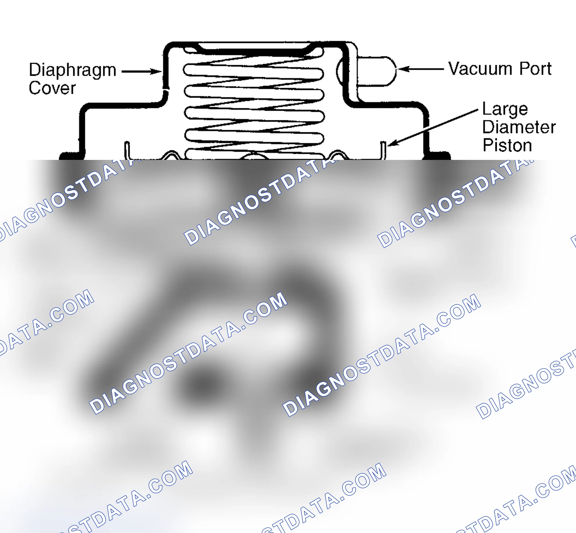 Scheme 43: Dual Diaphragm EGR Valve