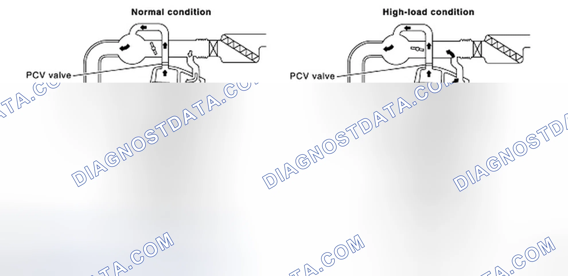 Scheme 100: Positive Crankcase Ventilation