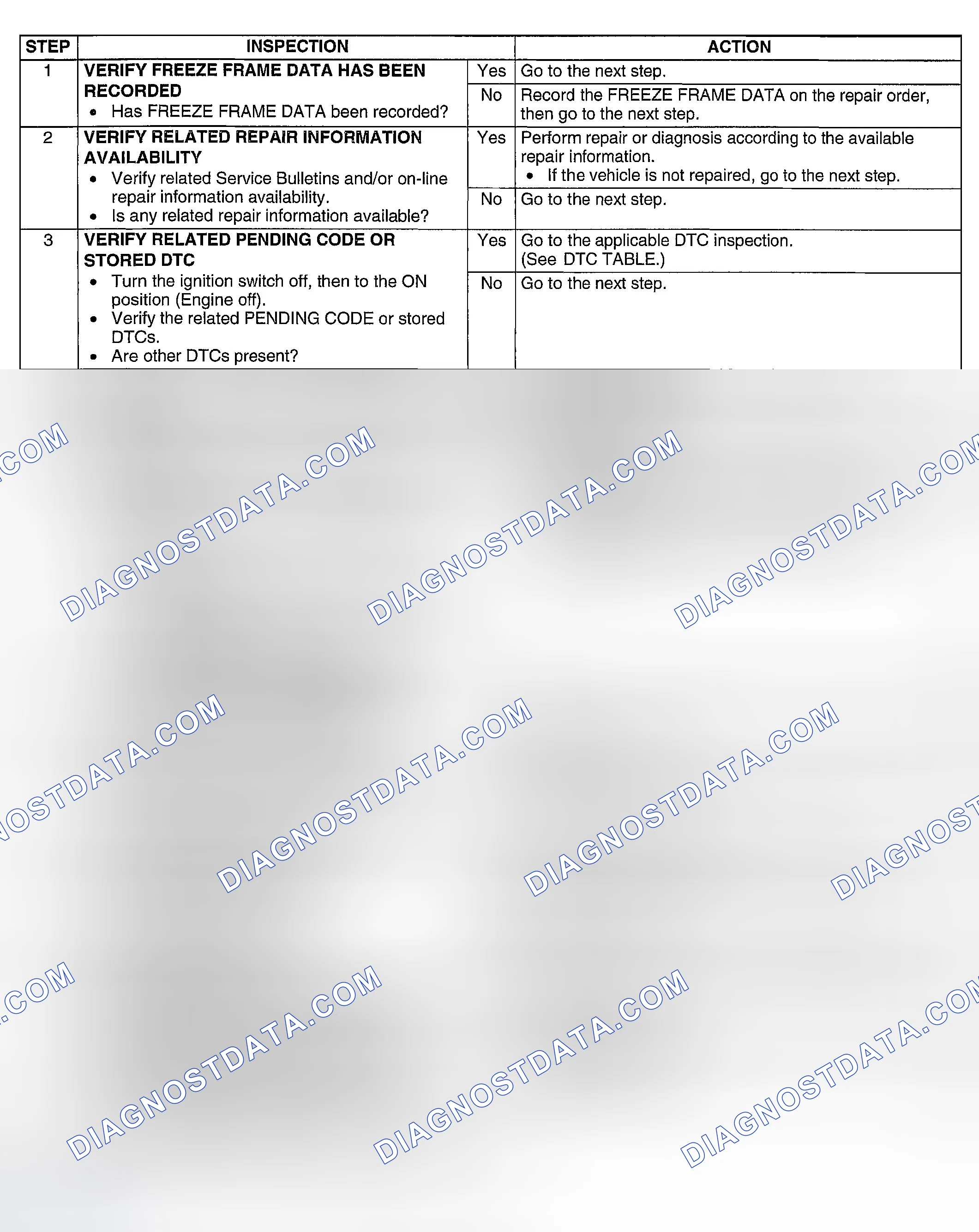 Scheme 383: Diagnostic procedure