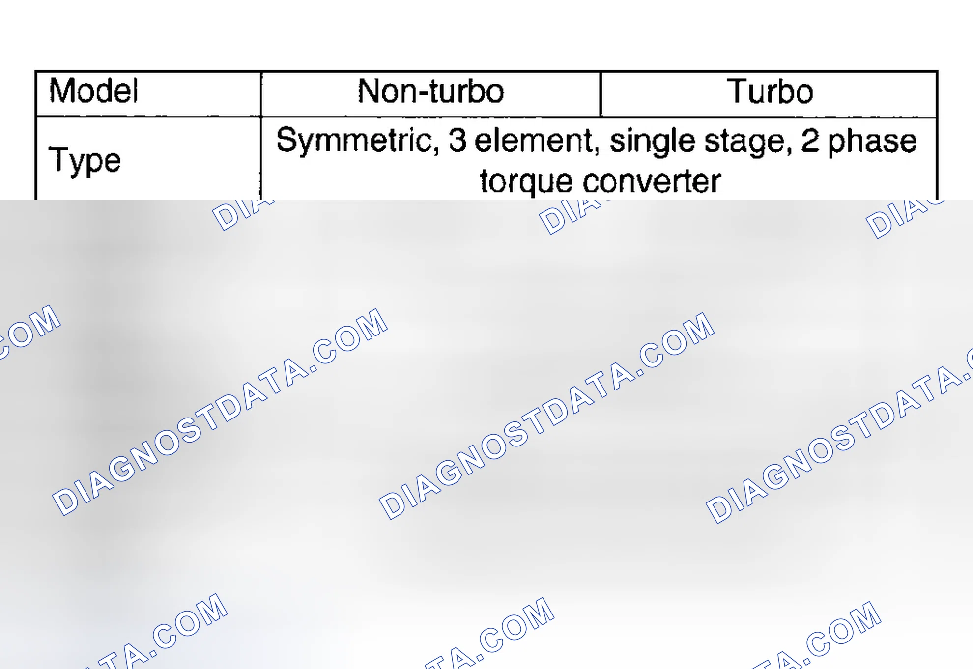 Scheme 94: TORQUE CONVERTER CLUTCH