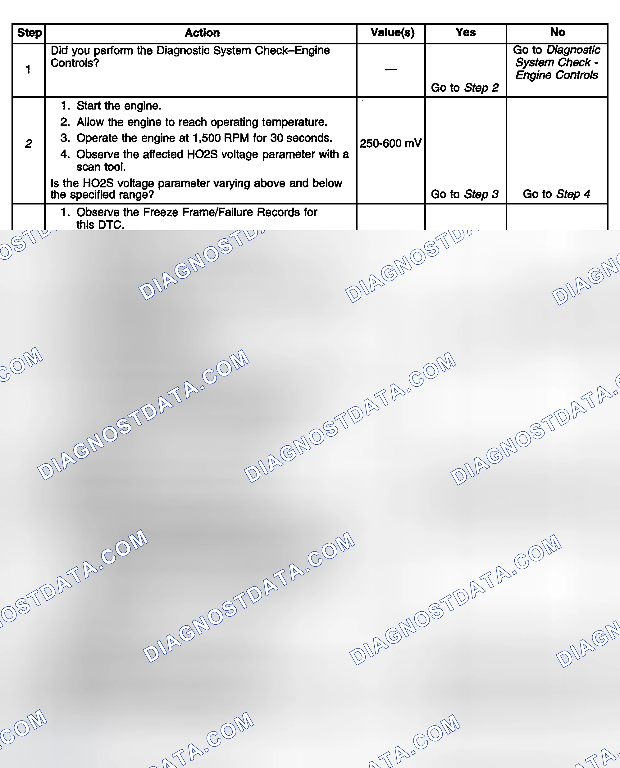 Scheme 531: Diagnostic Procedure