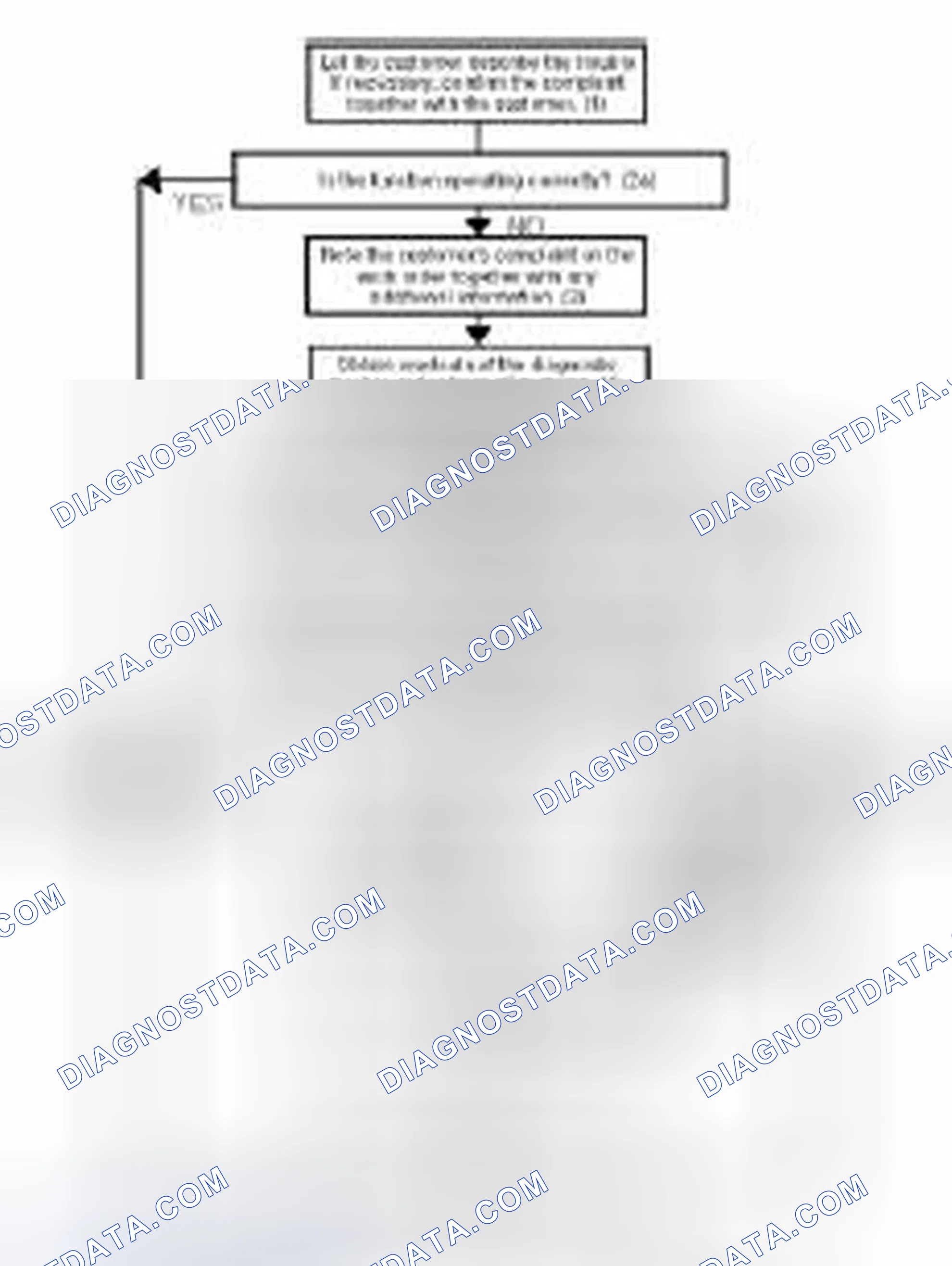 Scheme 227: Fault diagnosis strategy for electronic systems