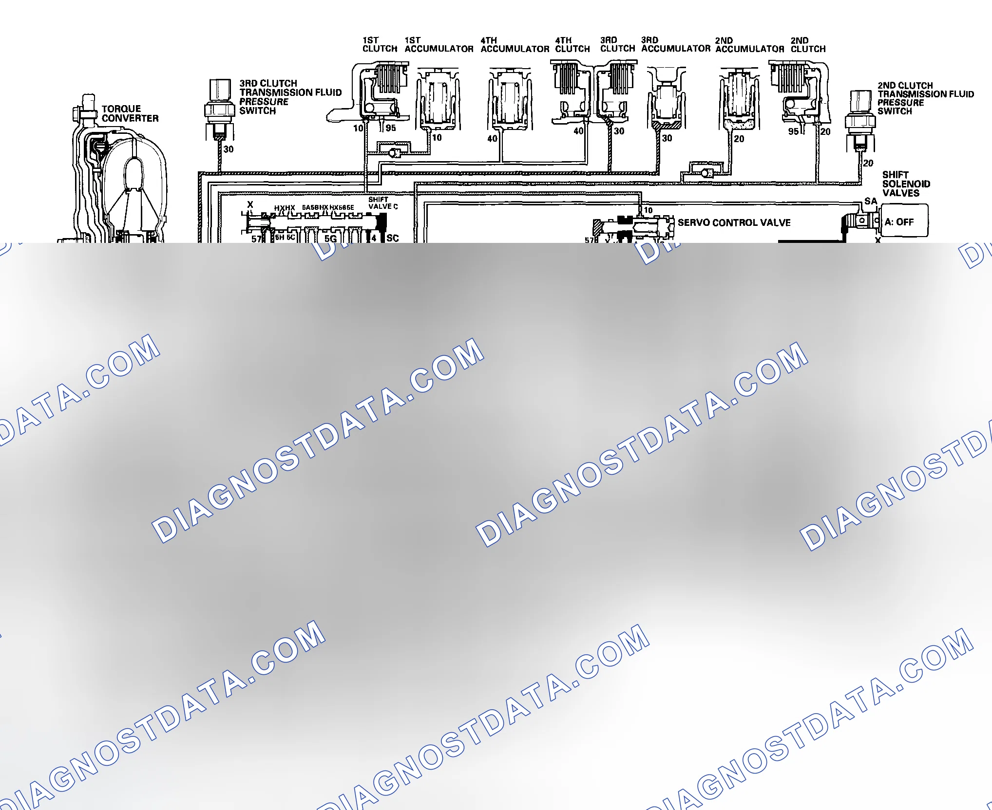 Scheme 470: D Position: Shifting between 2nd gear and 3rd gear