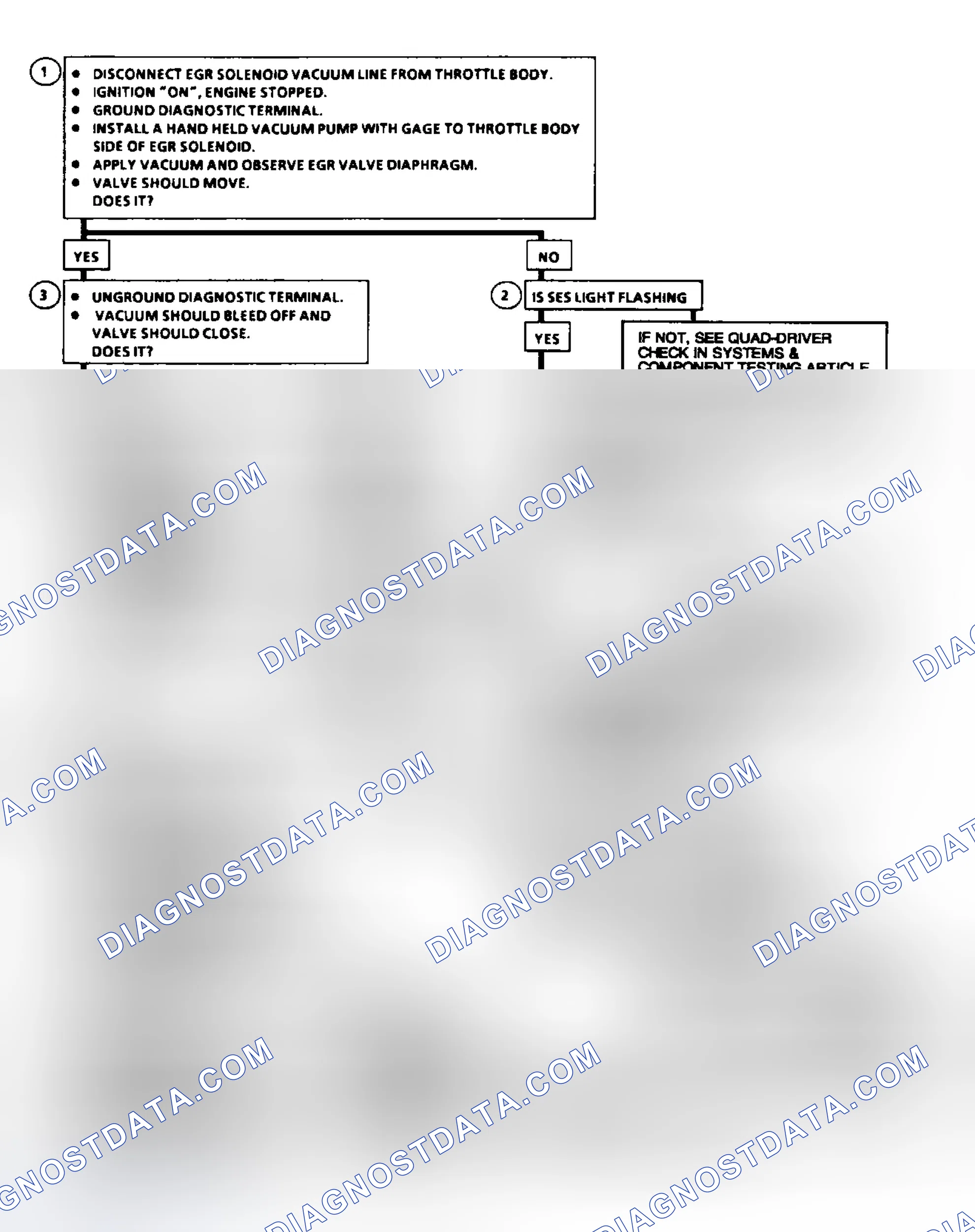Scheme 64: Code 32: EGR System Error Flow Chart (2.5L, 5.0L, 4.3L Except S & T, & 5.7L Under 8500 GVWR)