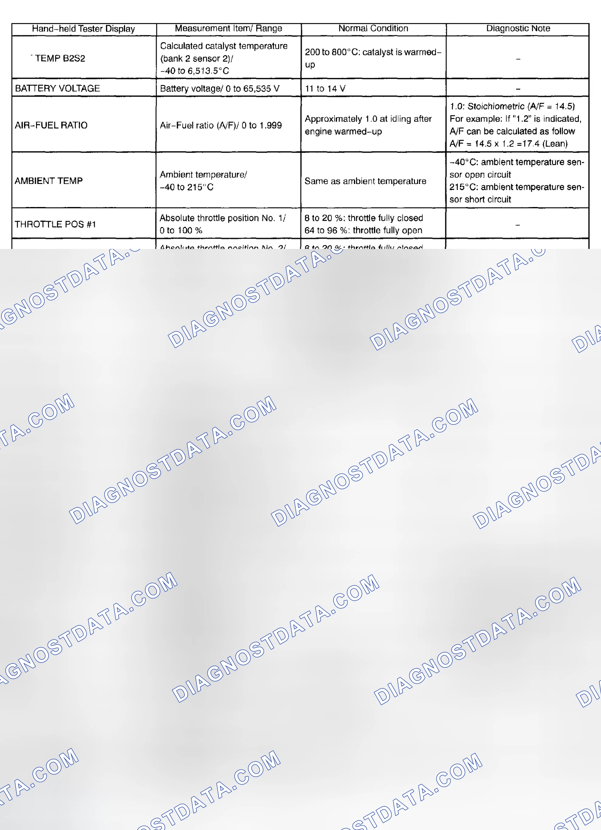 Scheme 571