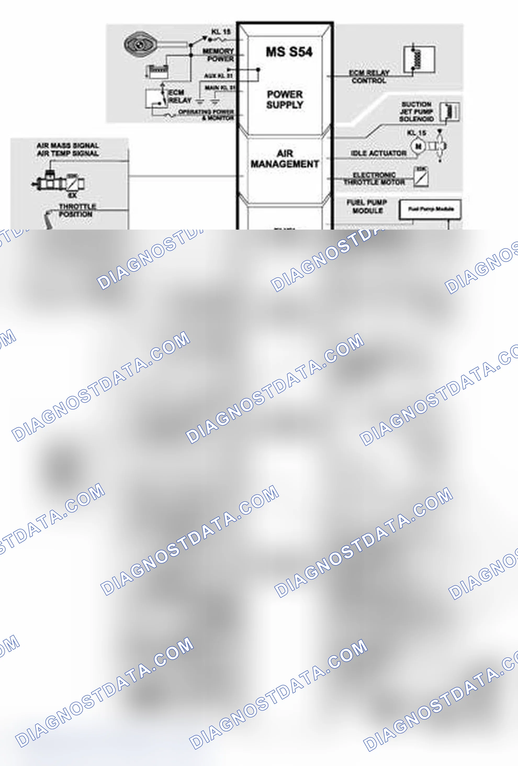 Scheme 156: MS S54 ECM