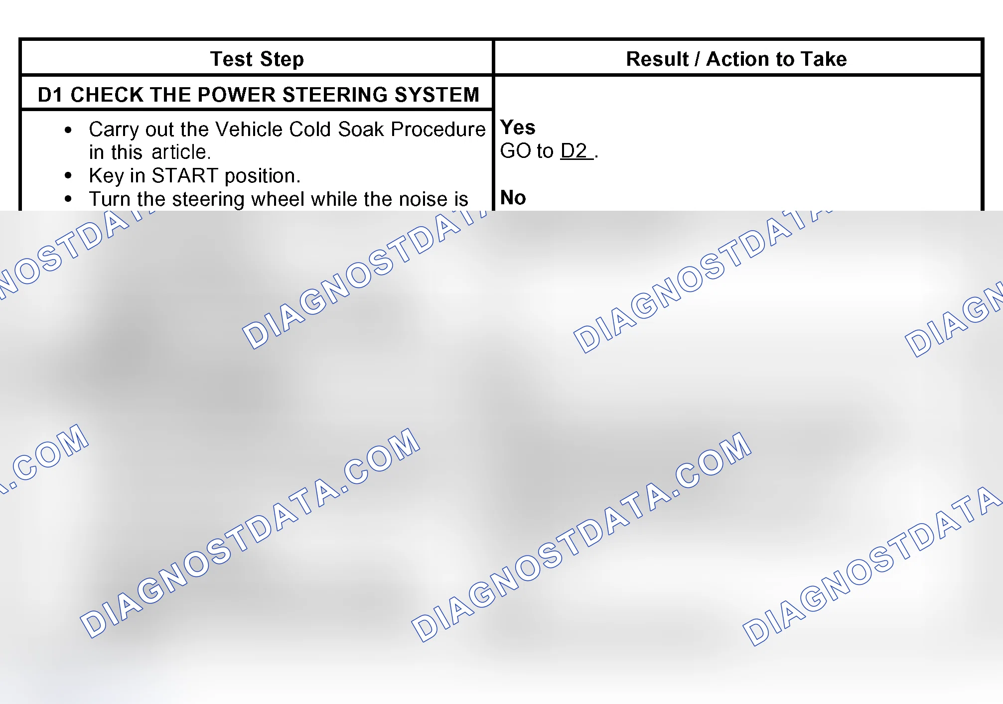 Scheme 45: PINPOINT TEST D: POWER STEERING MOAN