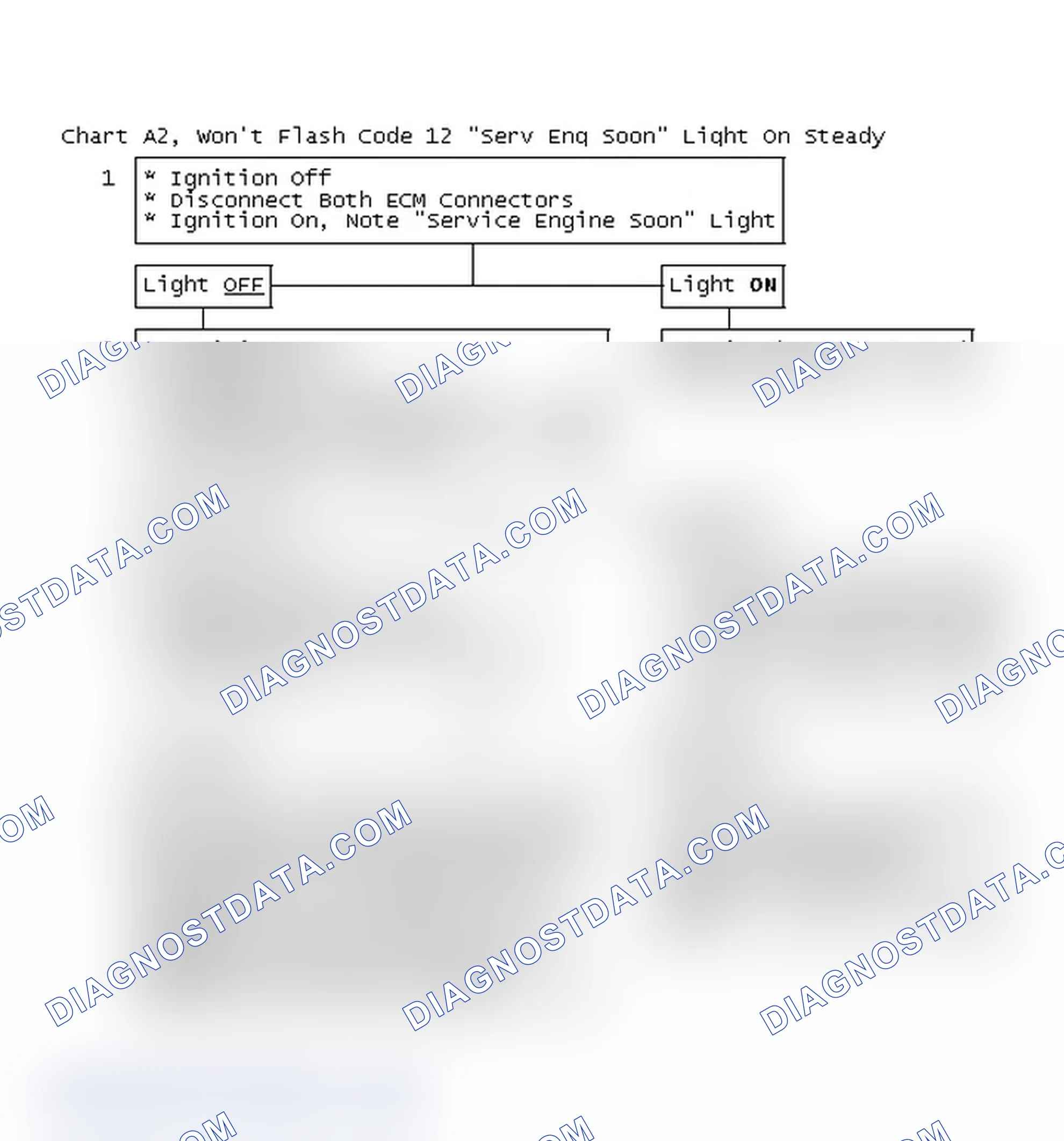 Scheme 189: Chart A2, Flow Chart, Won't Flash Code 12 "Serv Eng Soon" Light On Steady