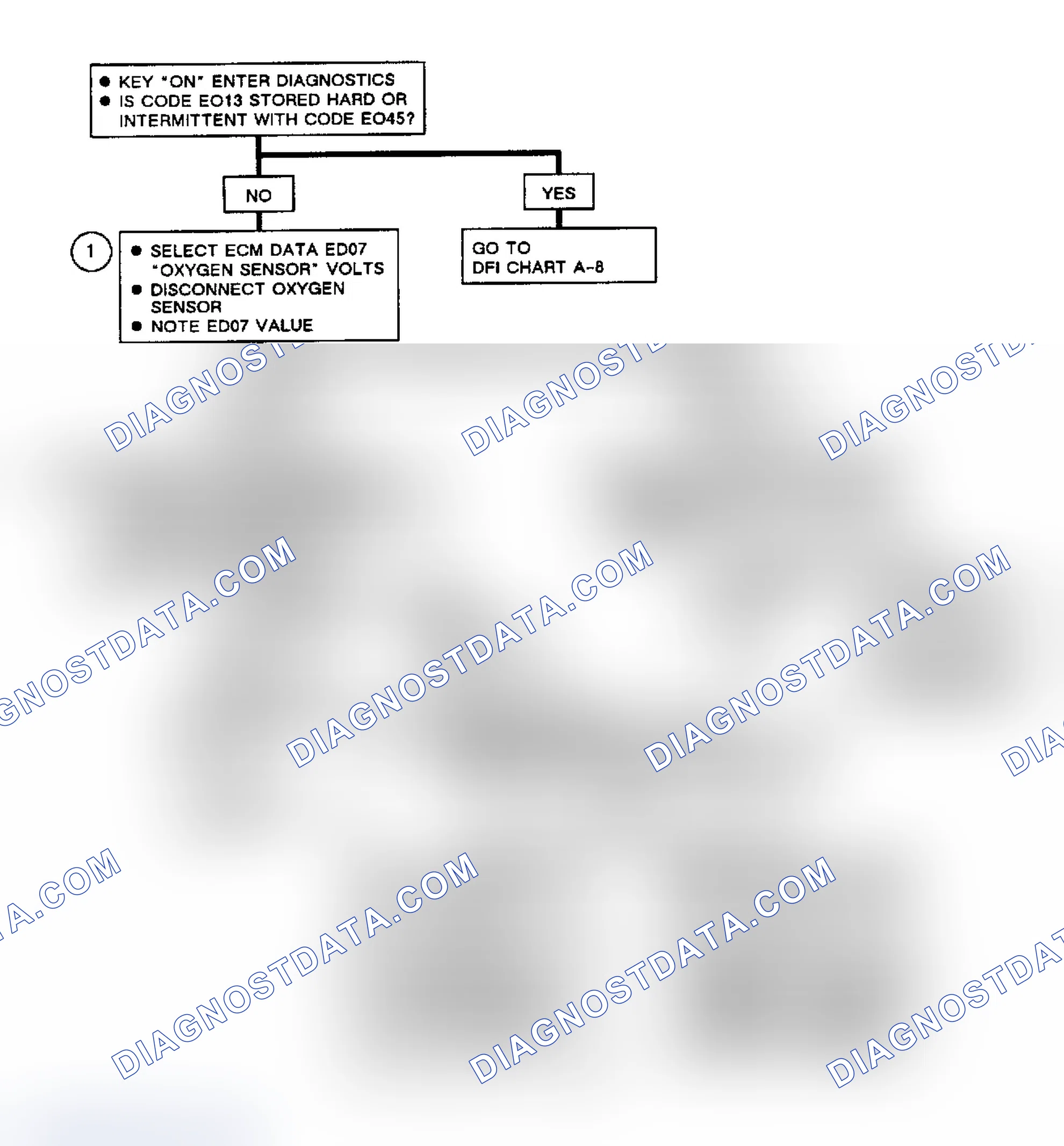 Scheme 266: Flow Chart, Code E045, Rich Exhaust Signal
