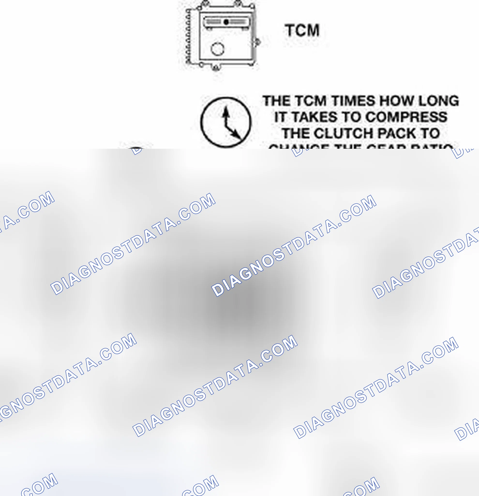 Scheme 37: CLUTCH VOLUME INDEXES (CVI)