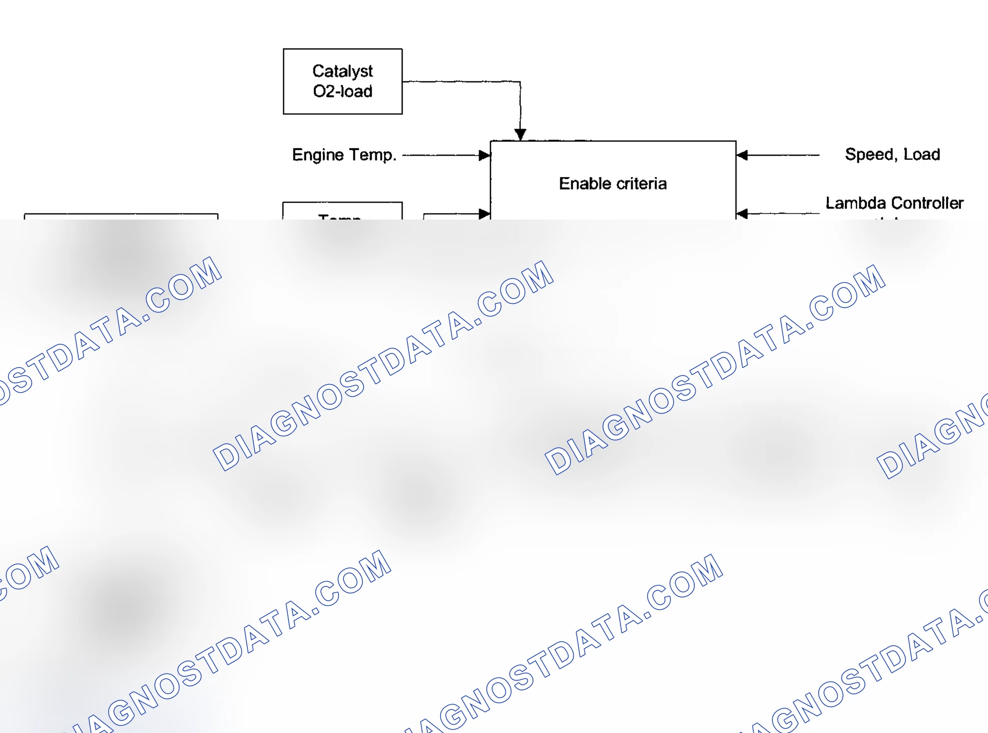 Scheme 232: Test Groups 1BMXT04.4E53 & 1BMXV04.4LEV