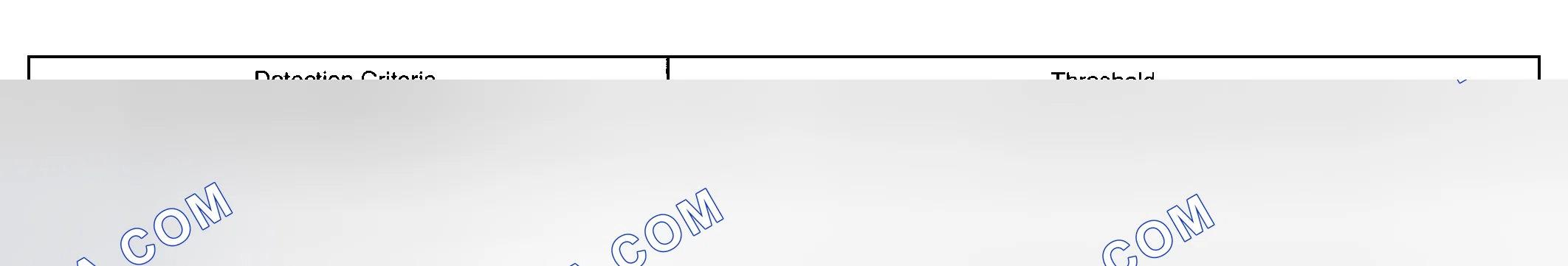 Scheme 516: TYPICAL MALFUNCTION THRESHOLDS
