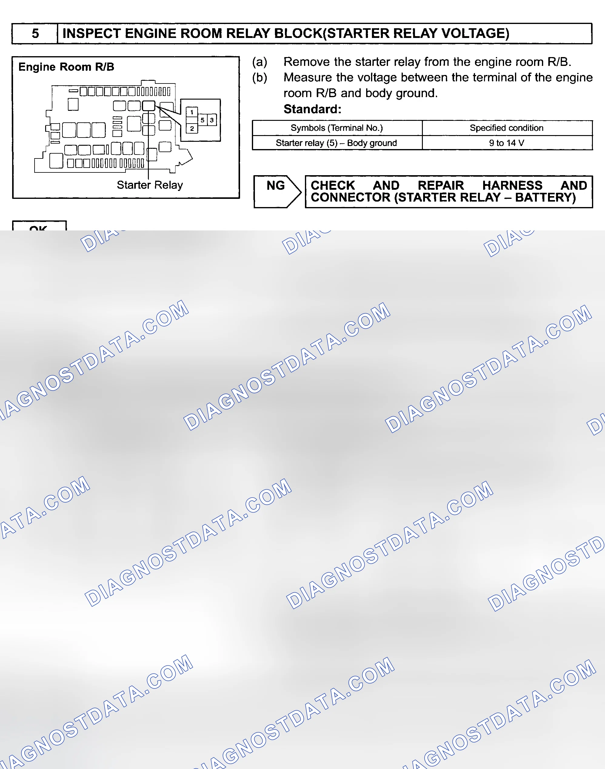 Scheme 822