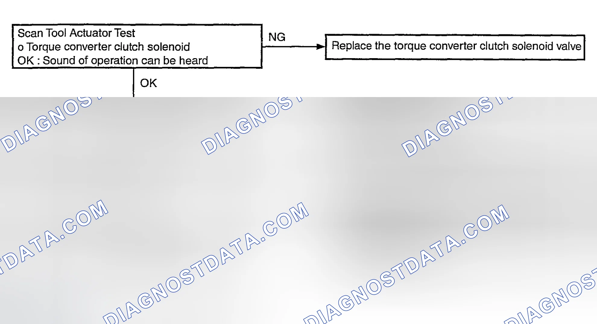 Scheme 81: Vibration Diagnostic Flow Chart