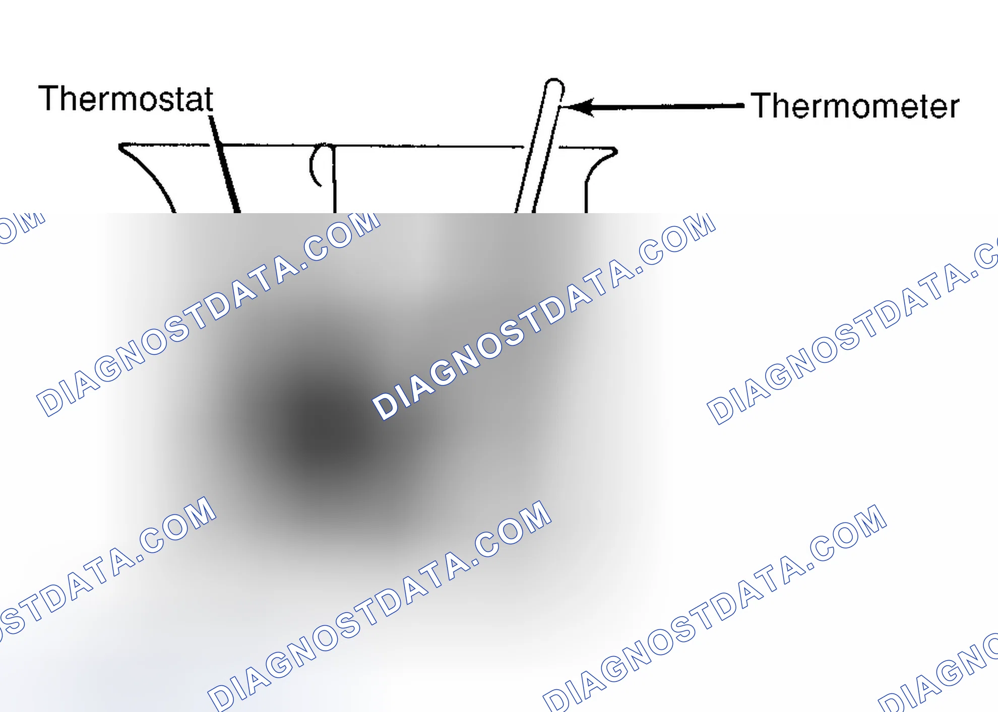 Scheme 1: Testing Thermostat in Coolant/Water Solution