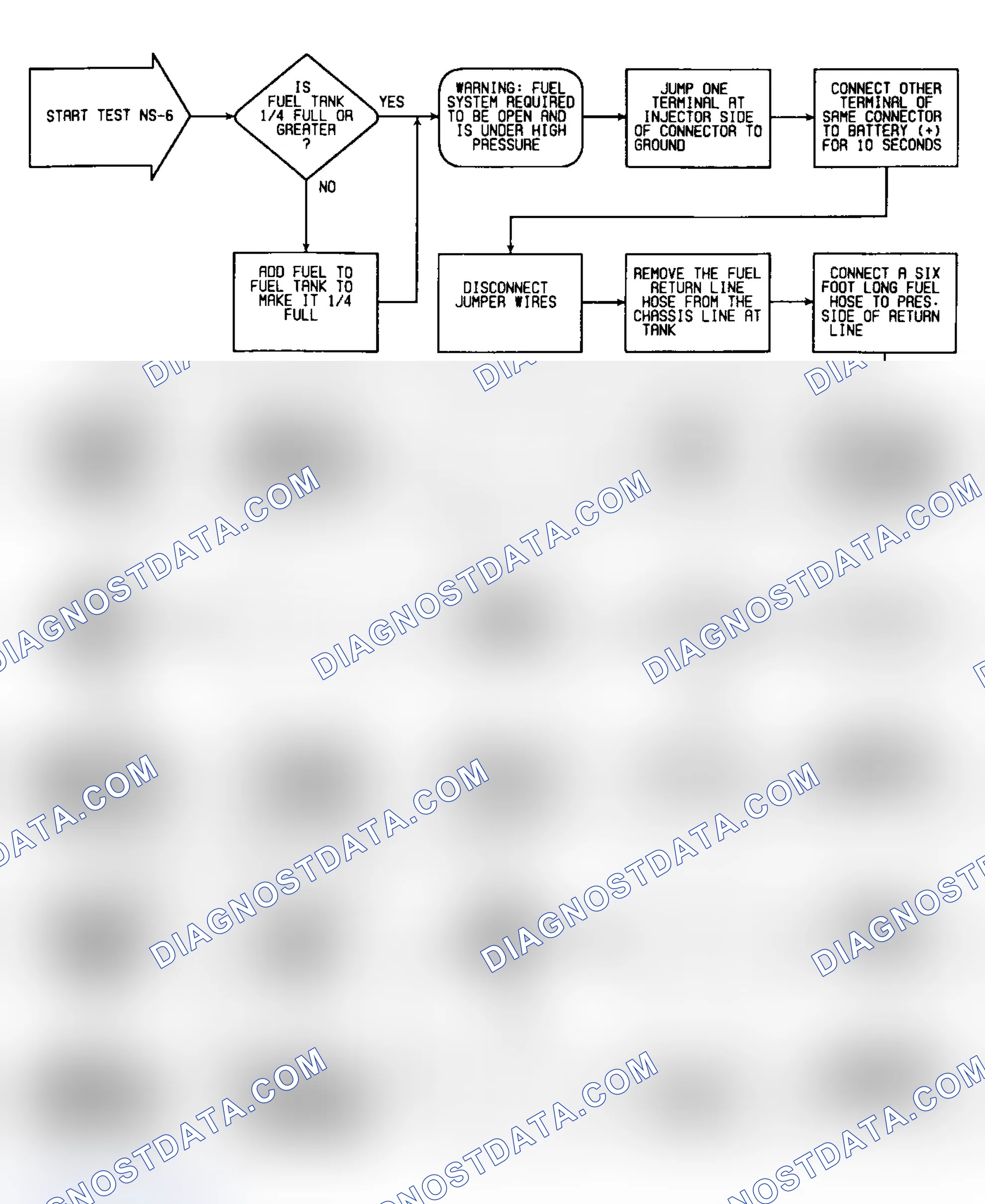 Scheme 355: NS6: Flow Chart
