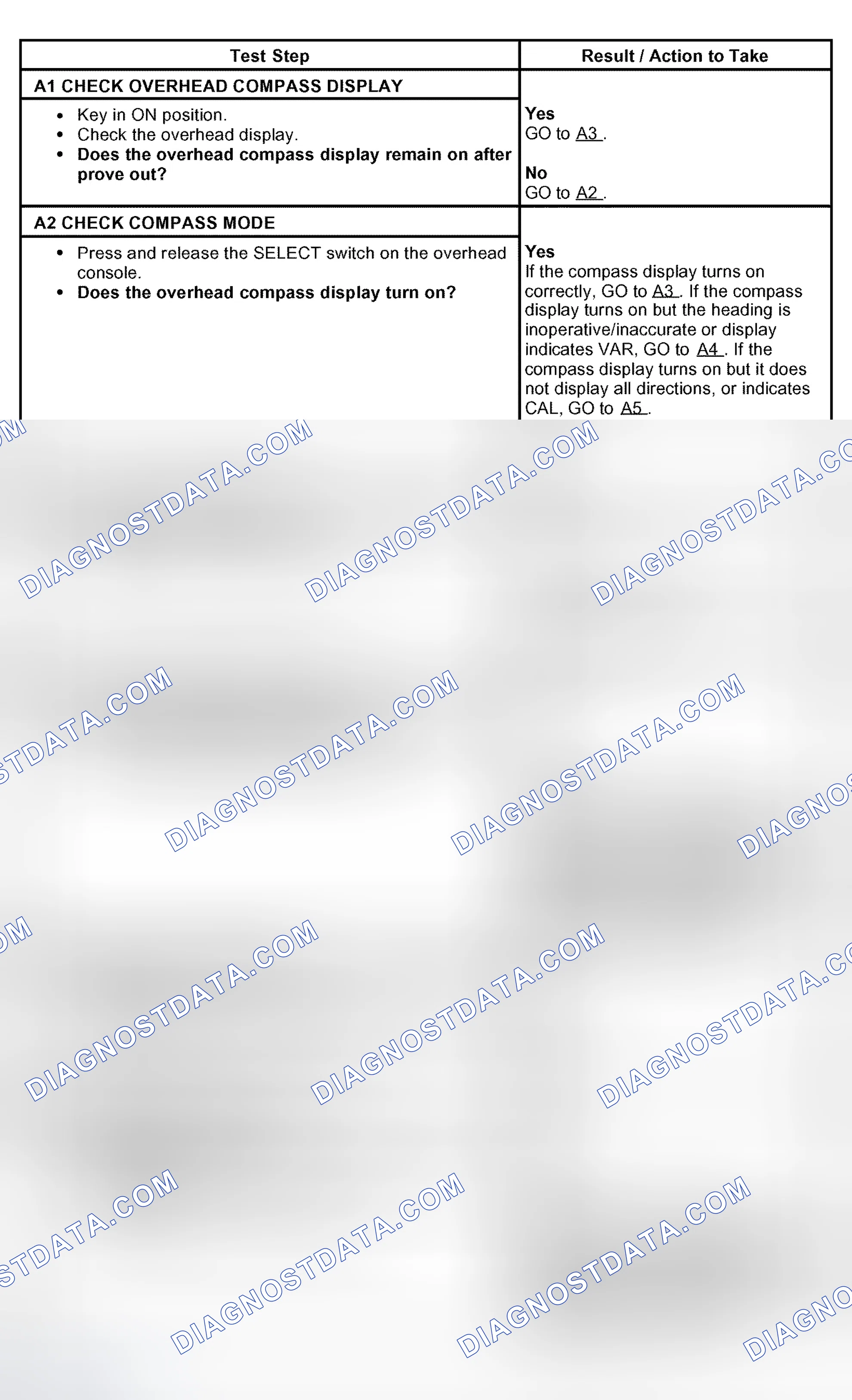 Scheme 4: PINPOINT TEST A: THE COMPASS IS INACCURATE/INOPERATIVE