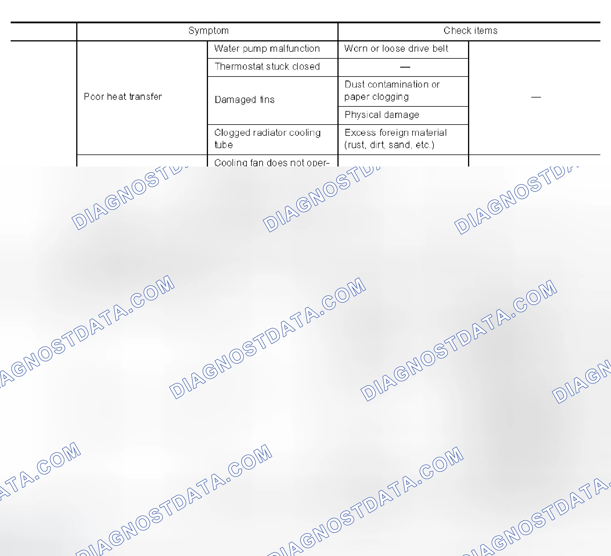Scheme 34: Troubleshooting Chart