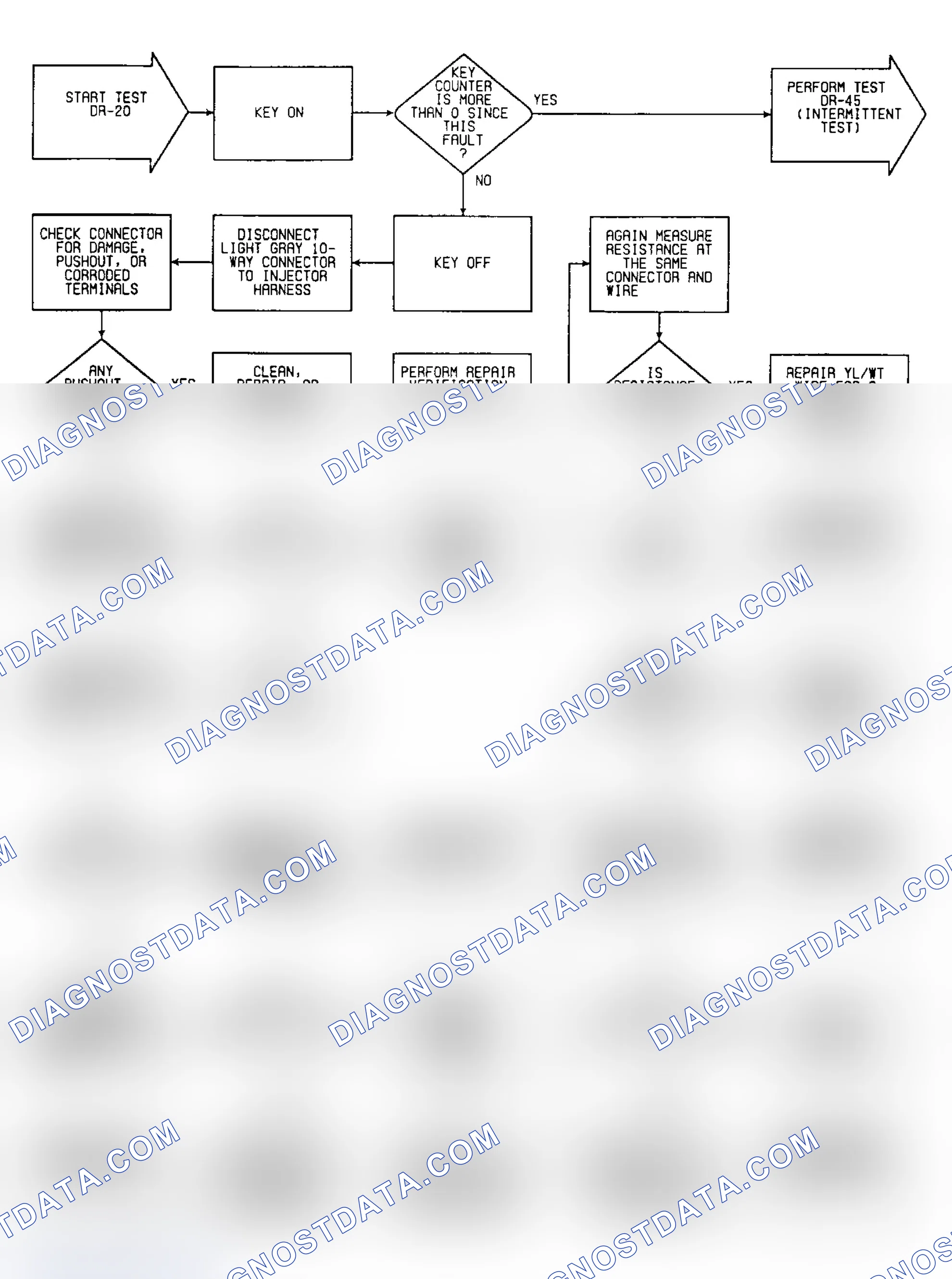 Scheme 72: DR20: Flow Chart