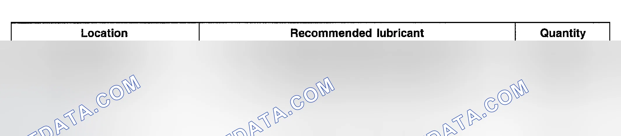 Scheme 2: LUBRICANTS