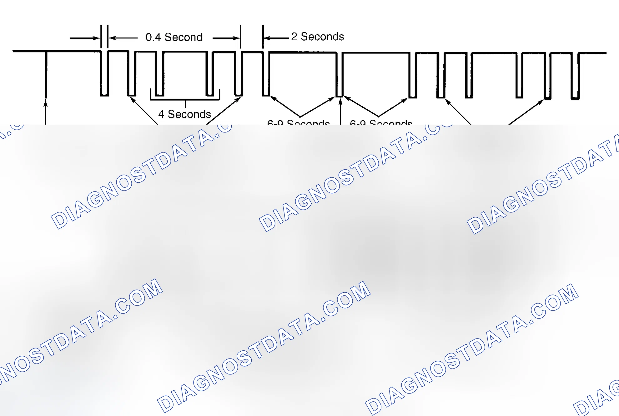 Scheme 92: Fast Codes