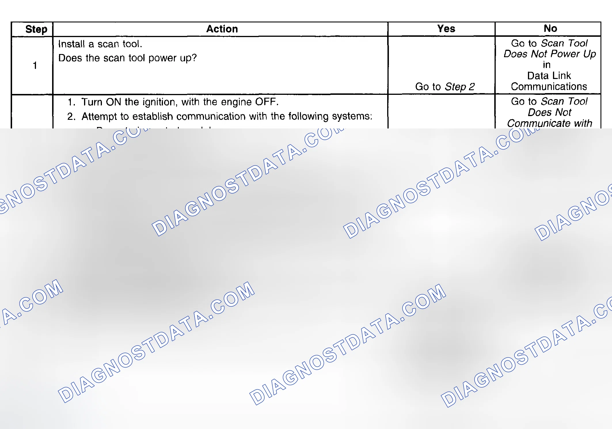 Scheme 20: Test Description