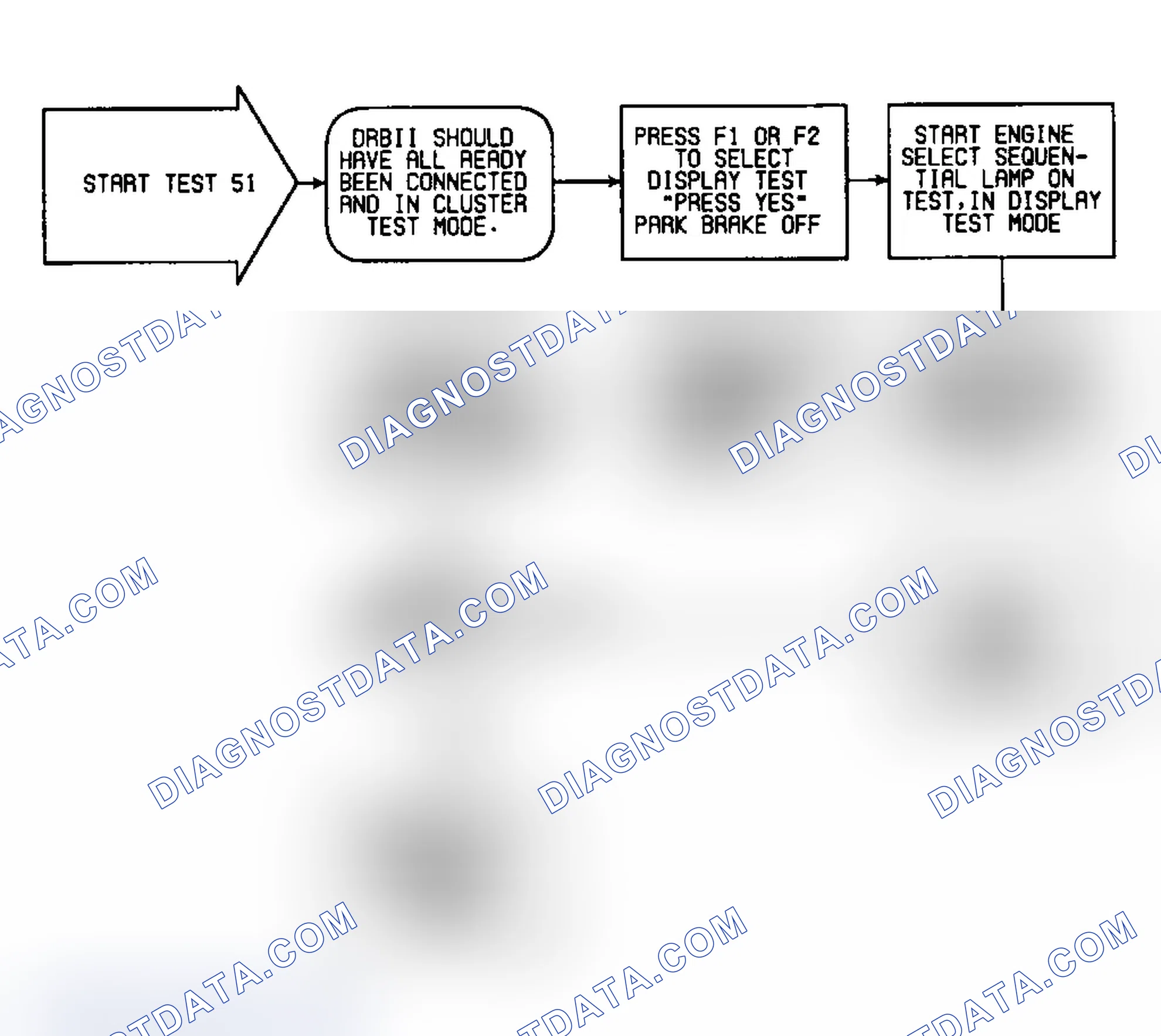 Scheme 575: Test 51: Flow Chart