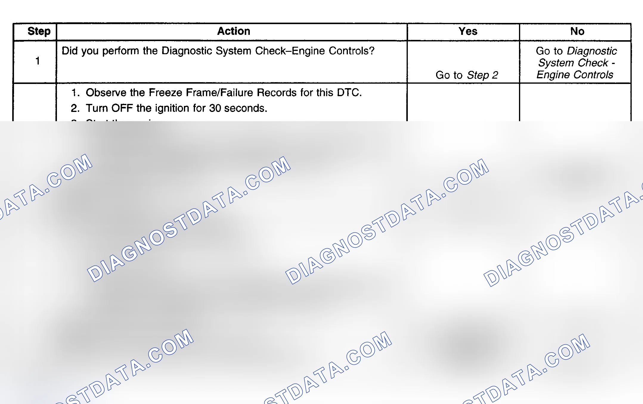 Scheme 170: Diagnostic Procedure