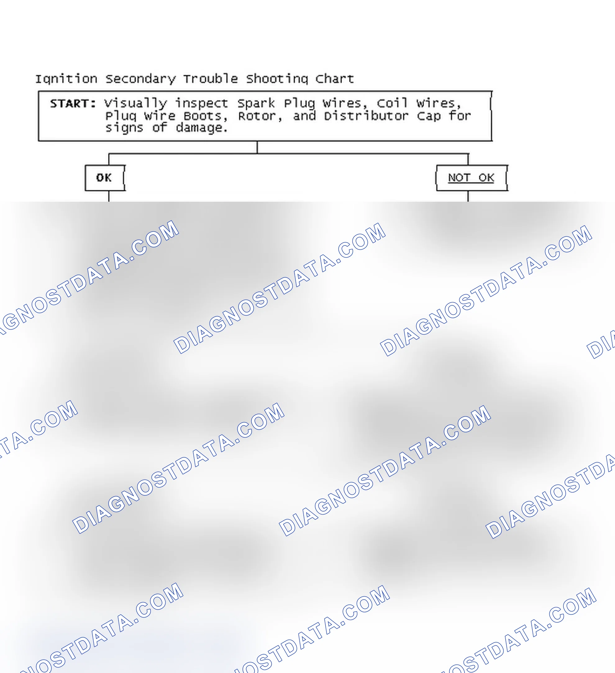 Scheme 1: Ignition Secondary Trouble Shooting Chart