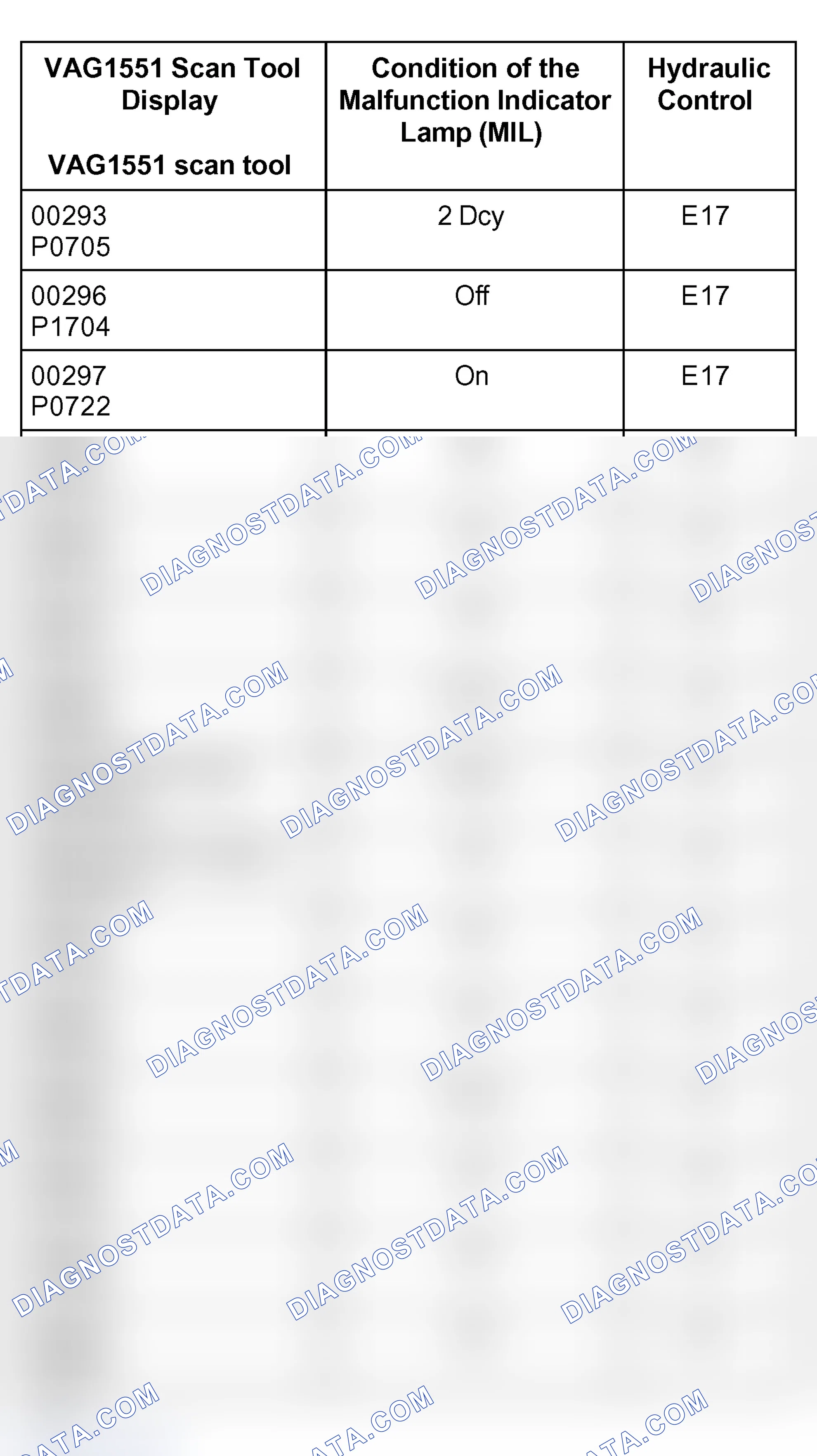 Scheme 630