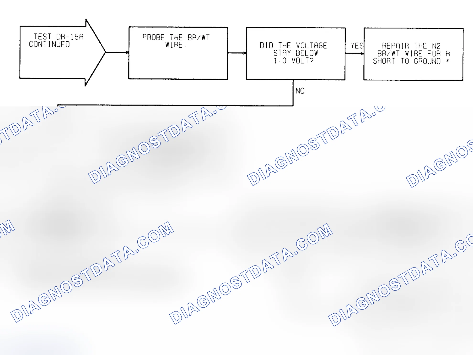 Scheme 206: Test DR-15A (2 of 2) AISM Circuits