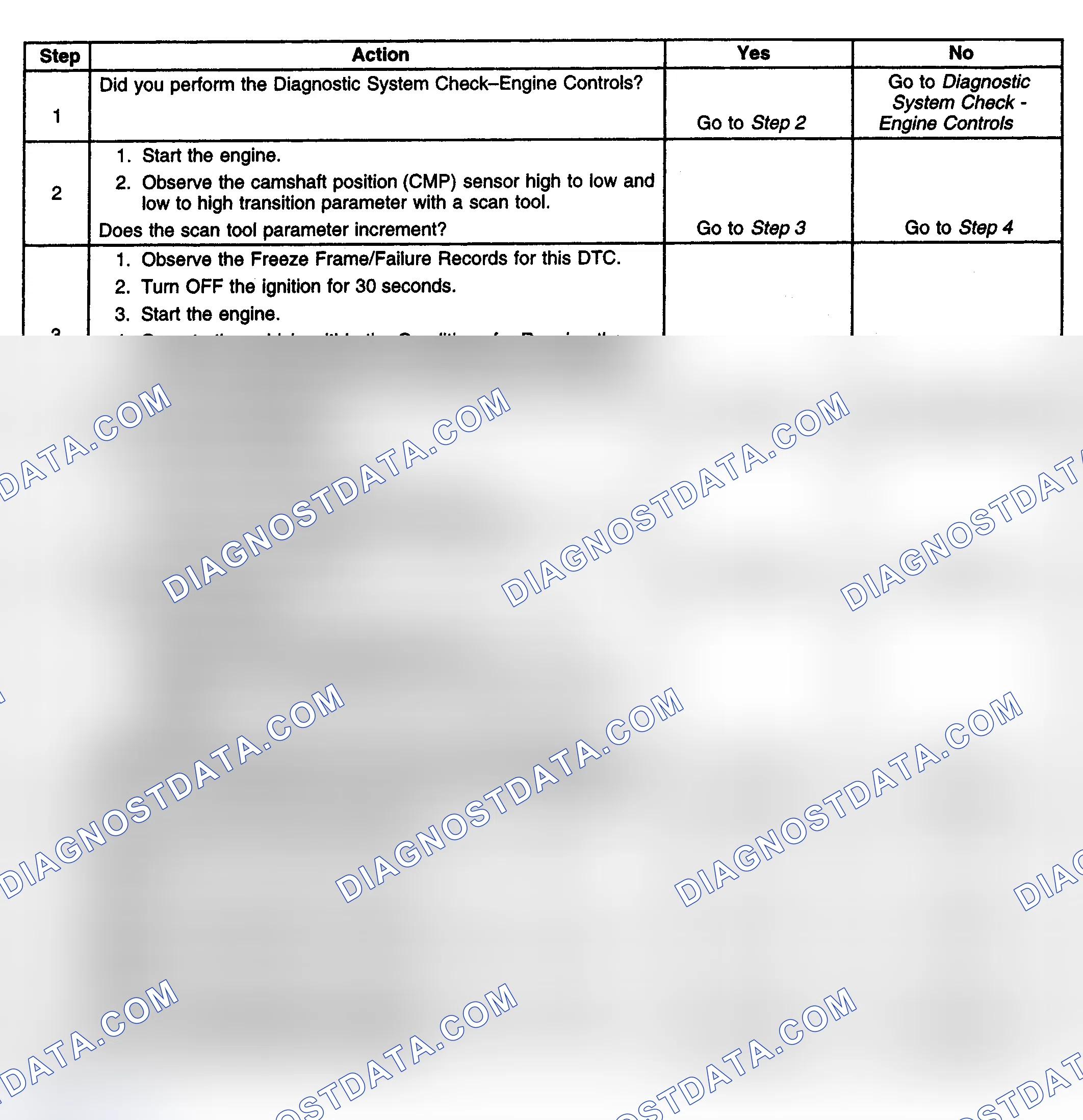Scheme 350: Diagnostic Procedure